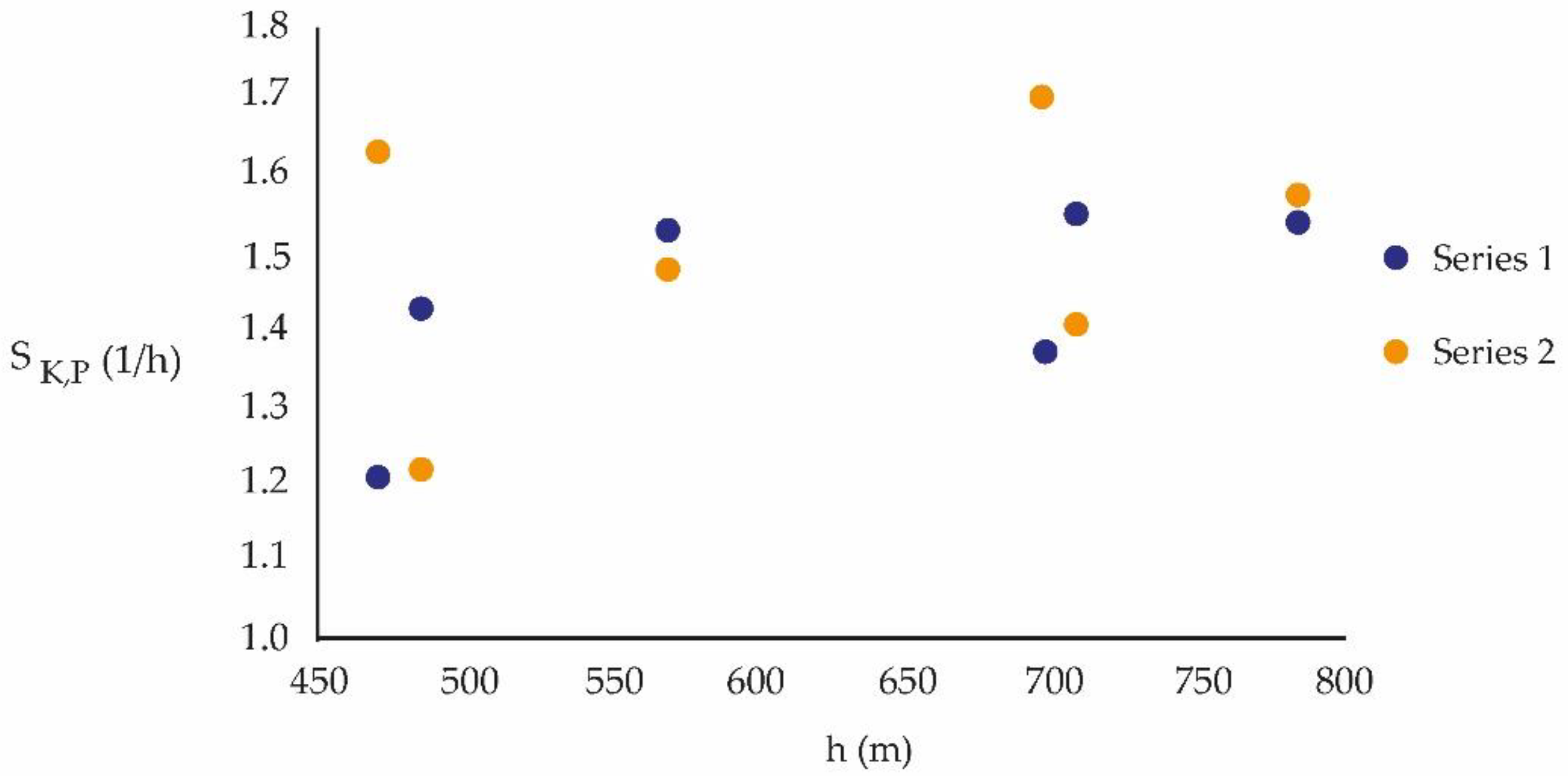 Atmosphere 14 00357 g004 Atmosphere 14 00357 g004