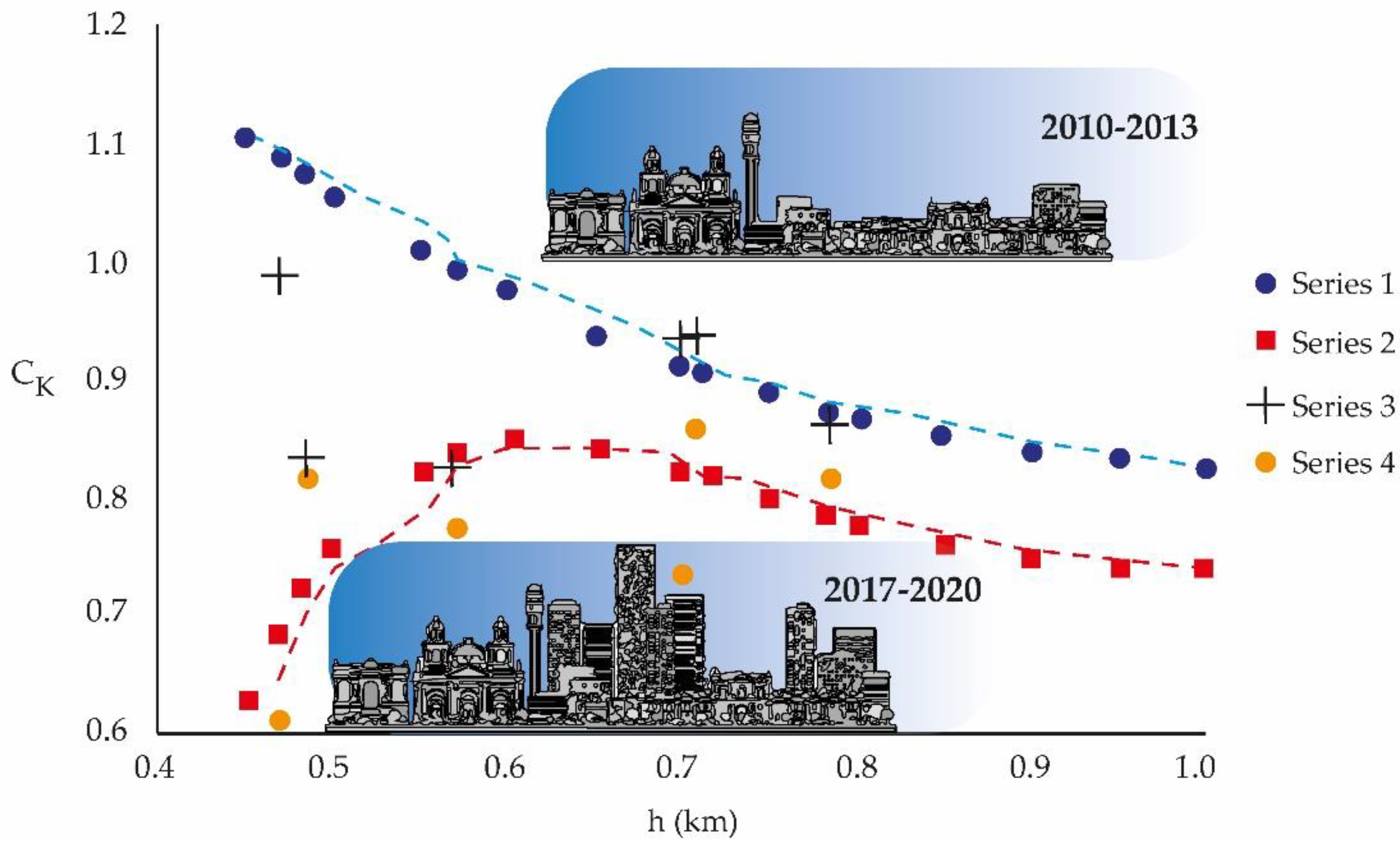 Atmosphere 14 00357 g006 Atmosphere 14 00357 g006