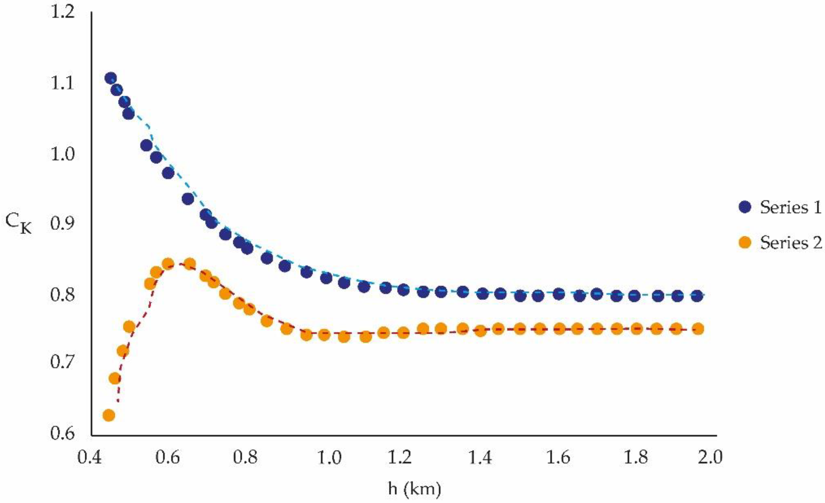 Atmosphere 14 00357 g007 Atmosphere 14 00357 g007