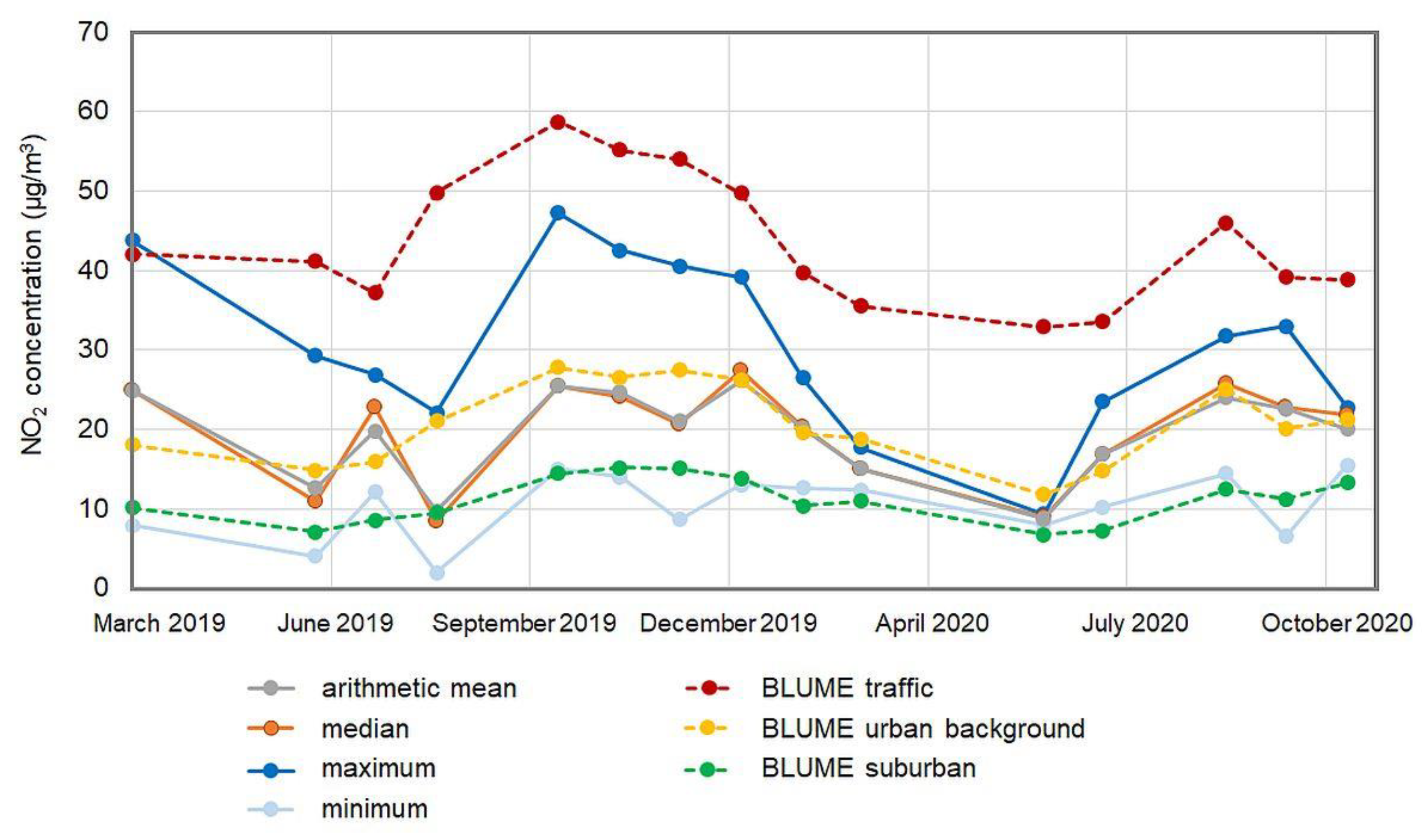 Atmosphere 14 00360 g004 550