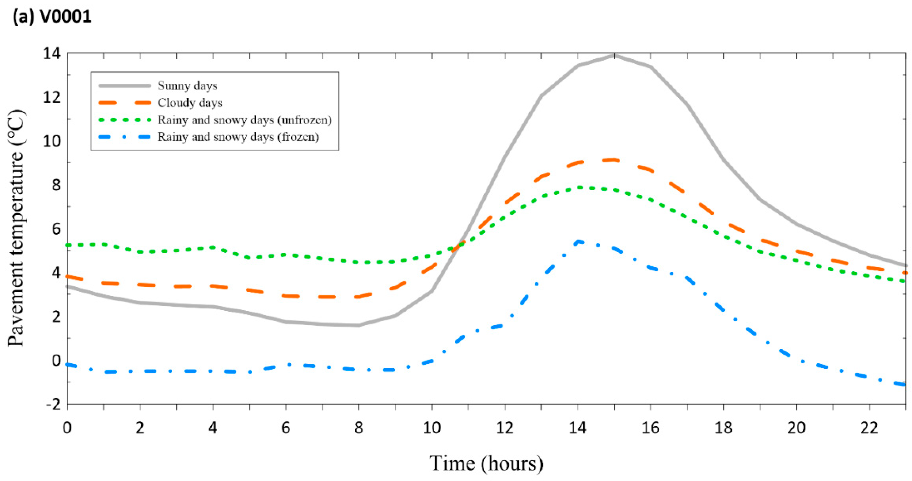 Atmosphere 14 00361 g002a 550