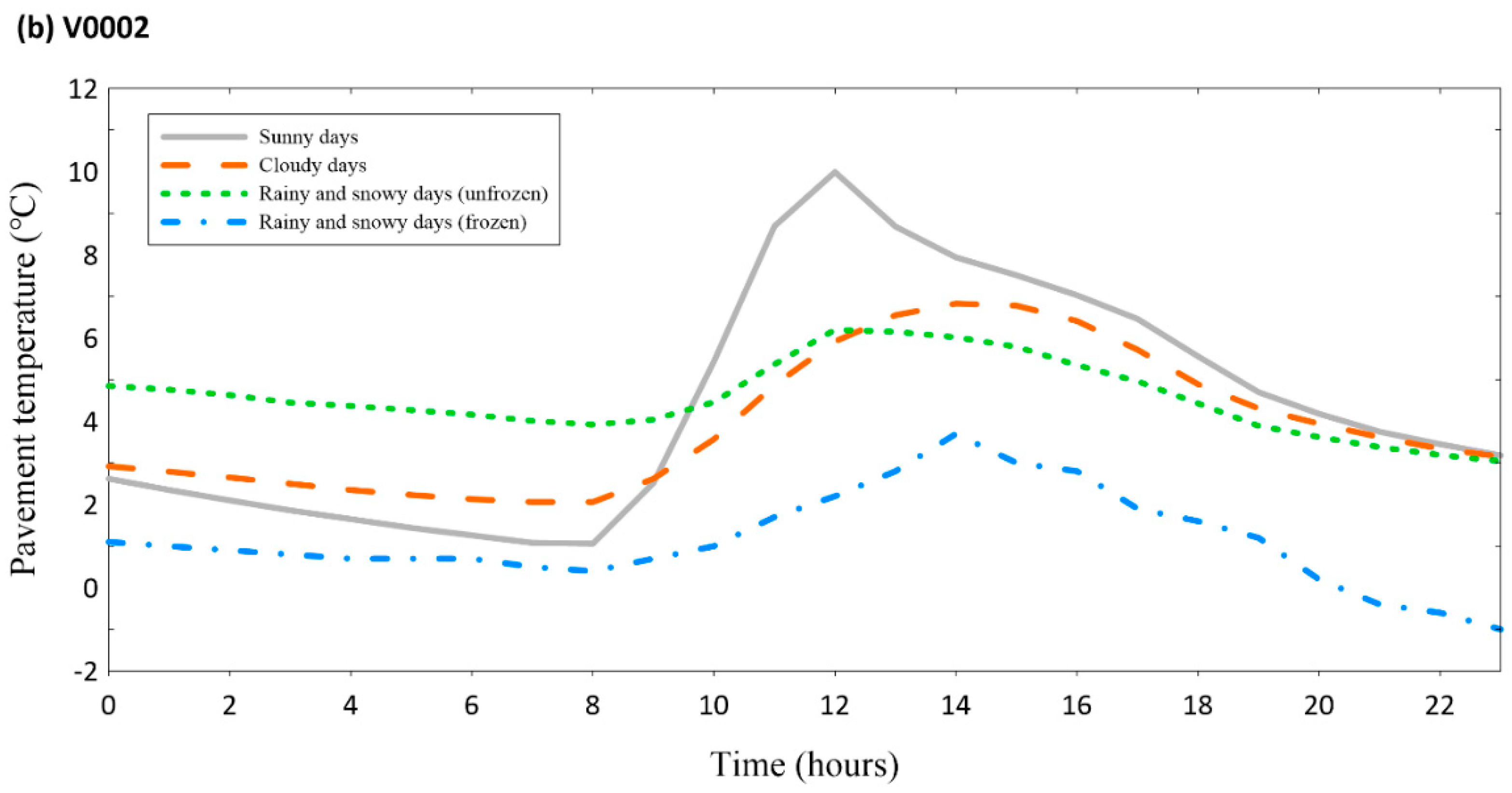Atmosphere 14 00361 g002b 550