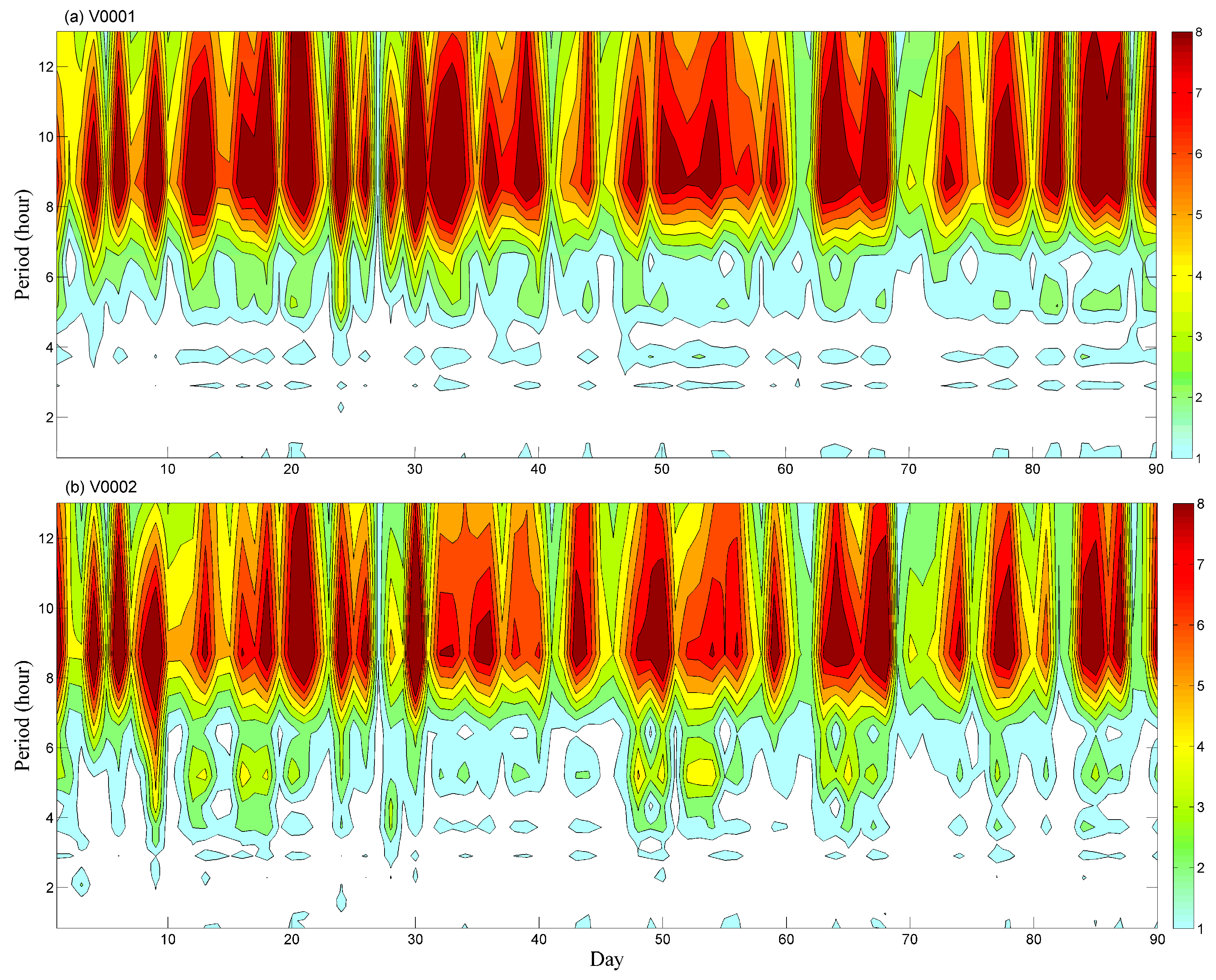 Atmosphere 14 00361 g004 550