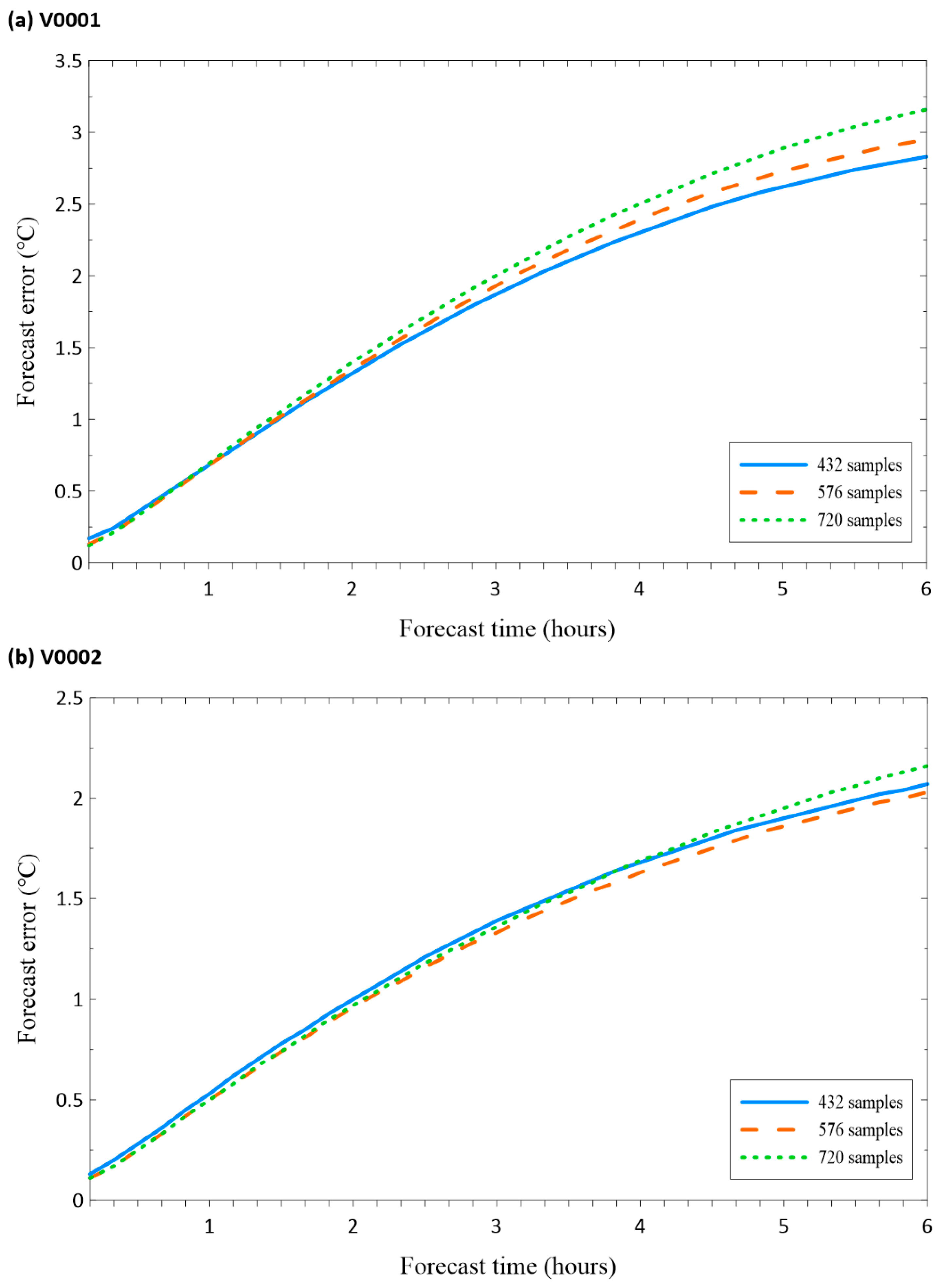 Atmosphere 14 00361 g005 550