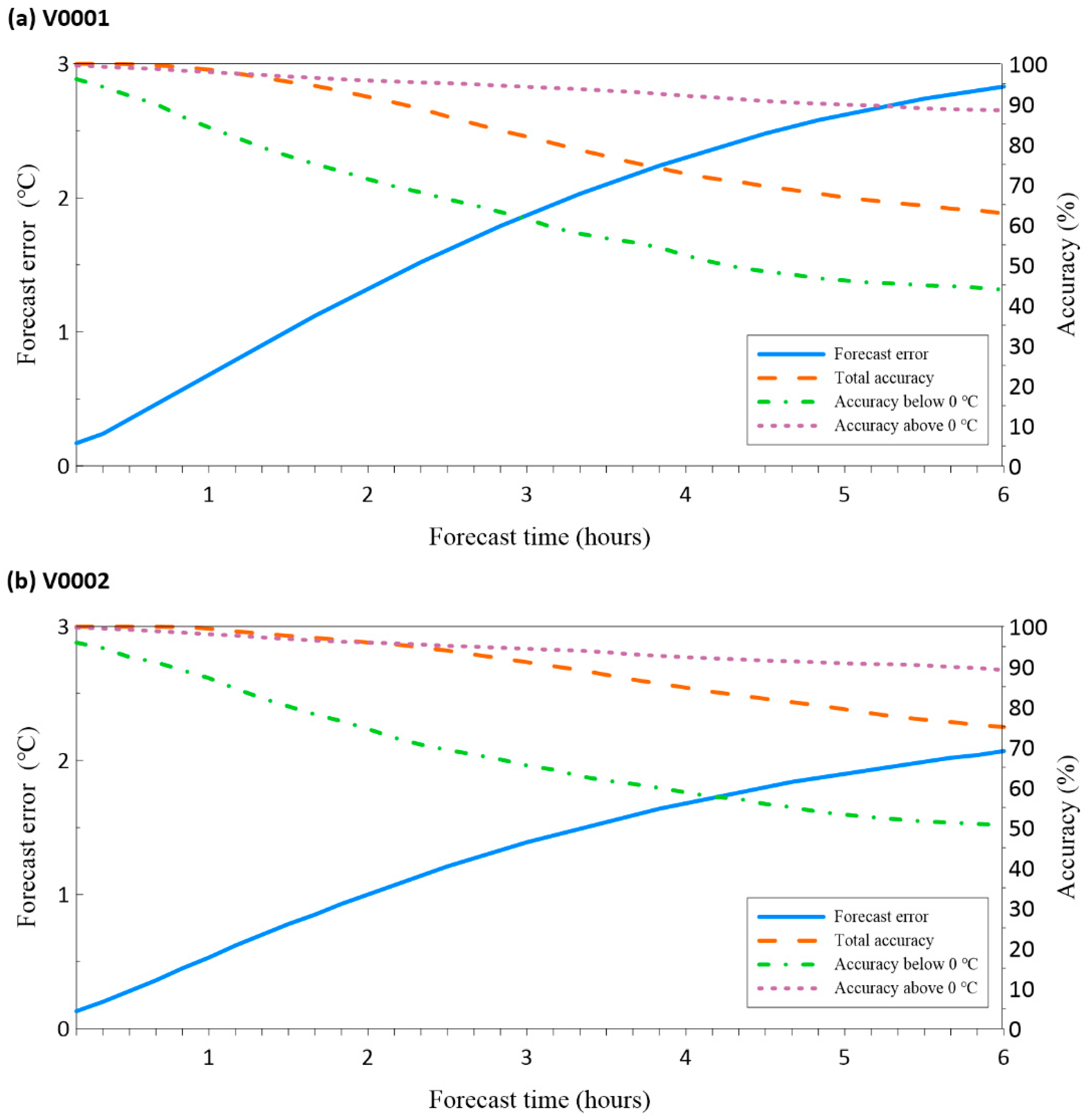 Atmosphere 14 00361 g006 550