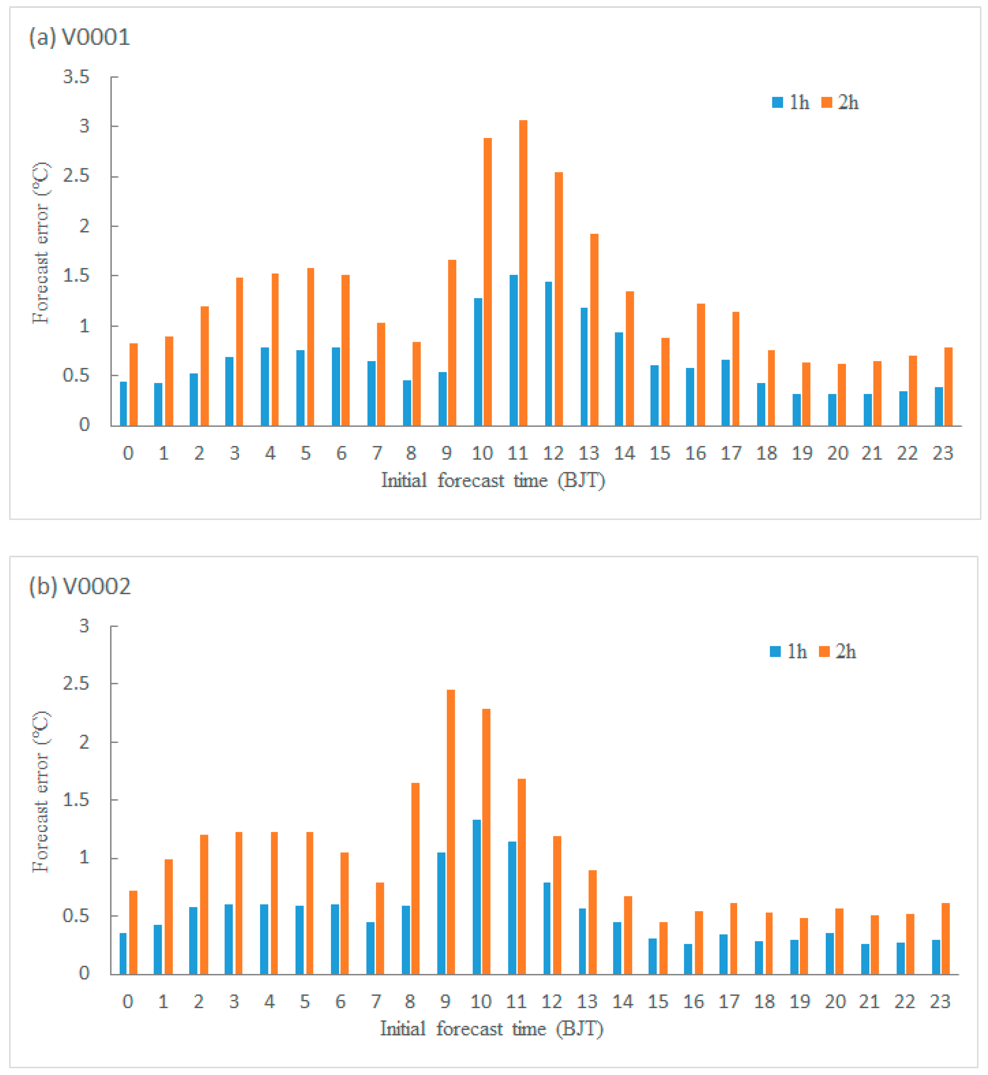 Atmosphere 14 00361 g008 550