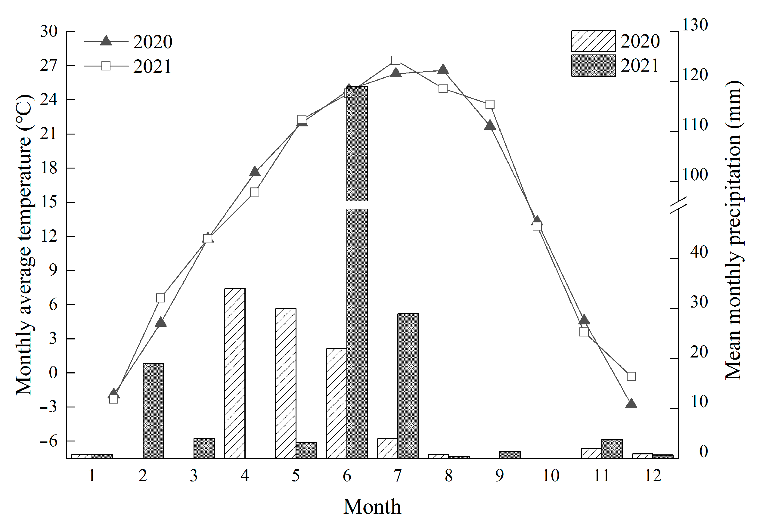 Atmosphere 14 00367 g001 Atmosphere 14 00367 g001