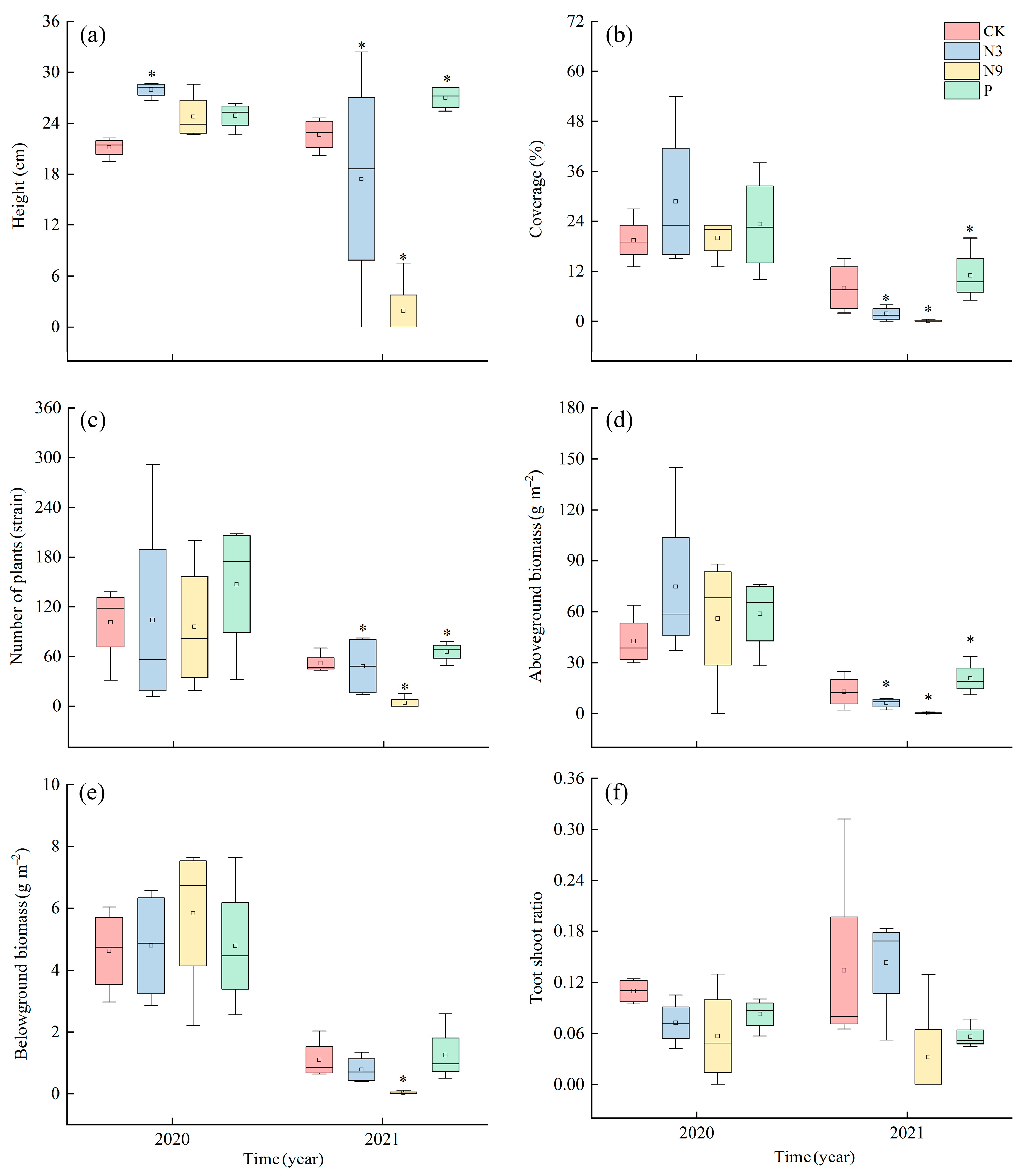 Atmosphere 14 00367 g003 Atmosphere 14 00367 g003