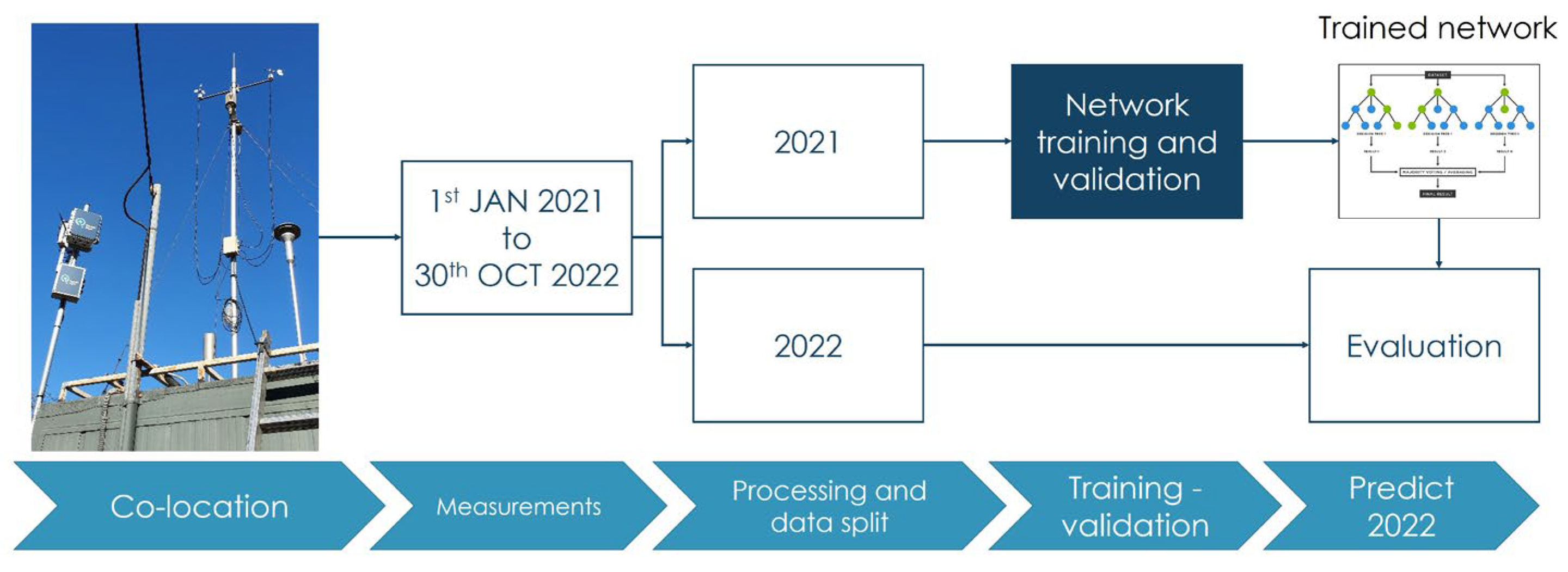 Atmosphere 14 00368 g002