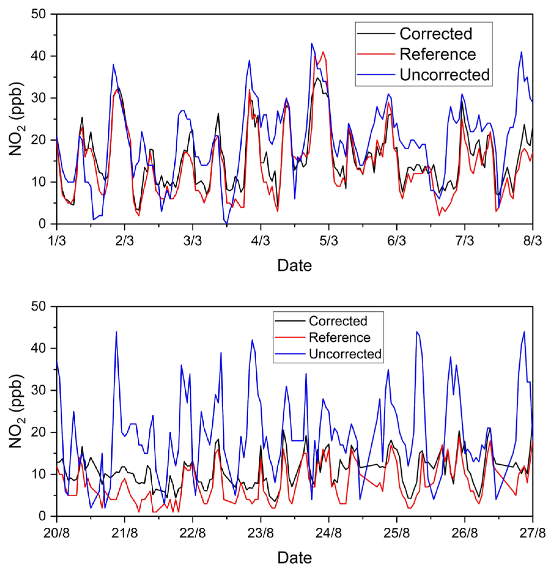 Atmosphere 14 00368 g004