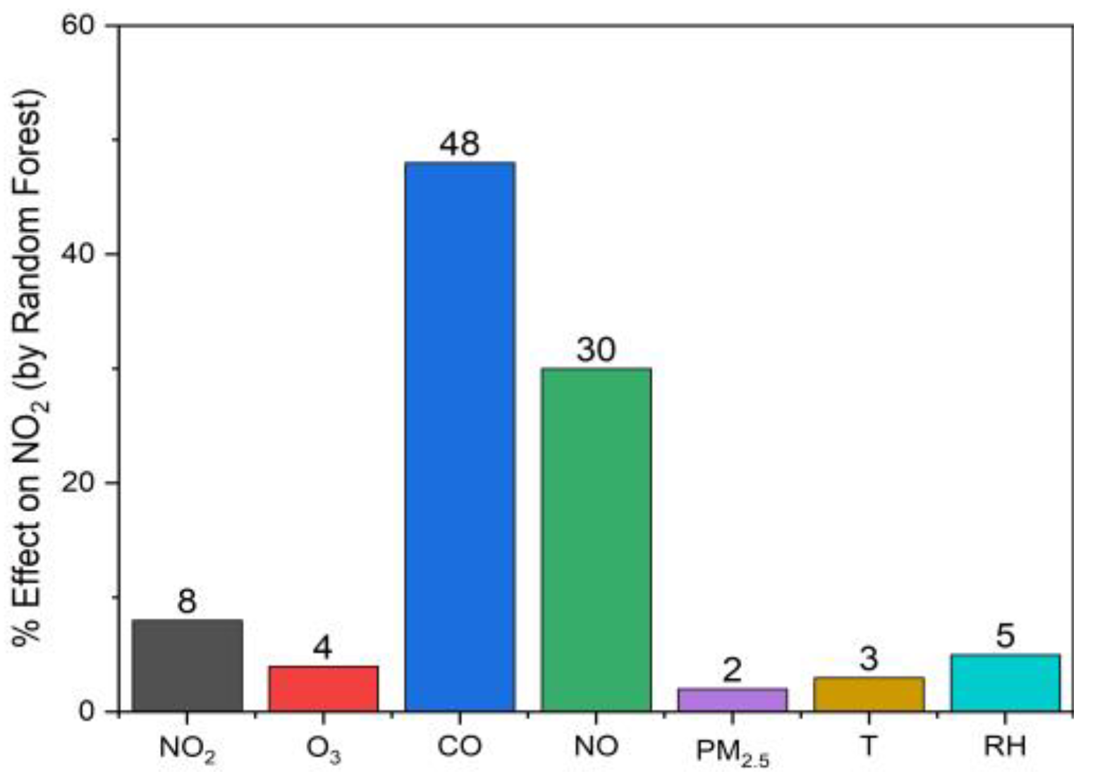 Atmosphere 14 00368 g005