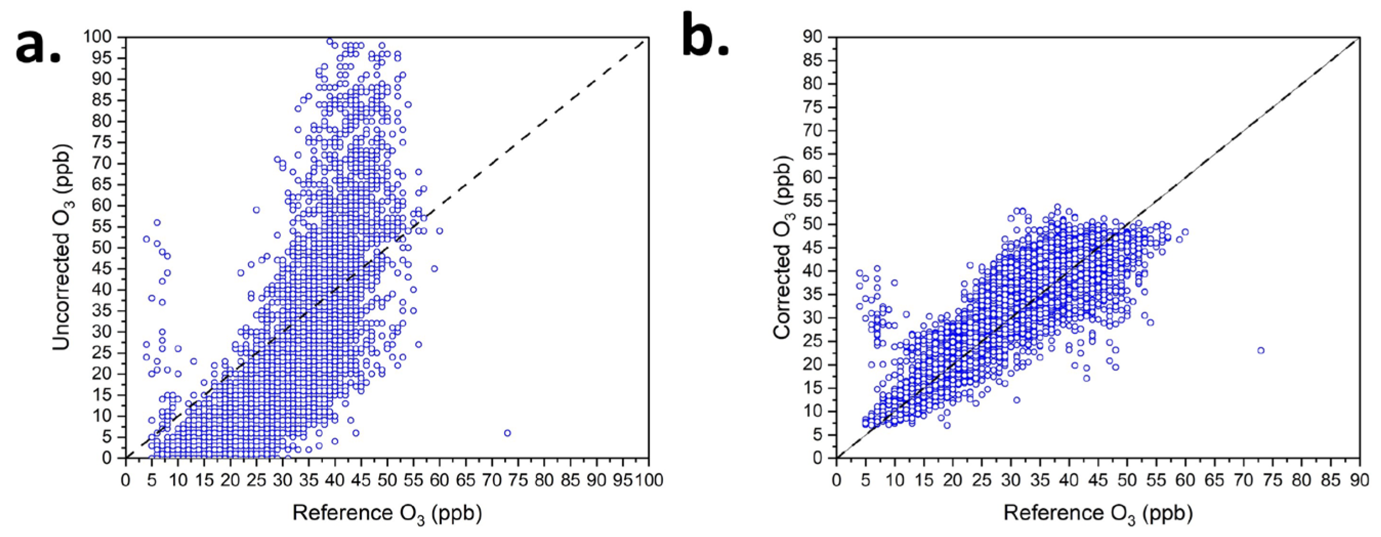 Atmosphere 14 00368 g006