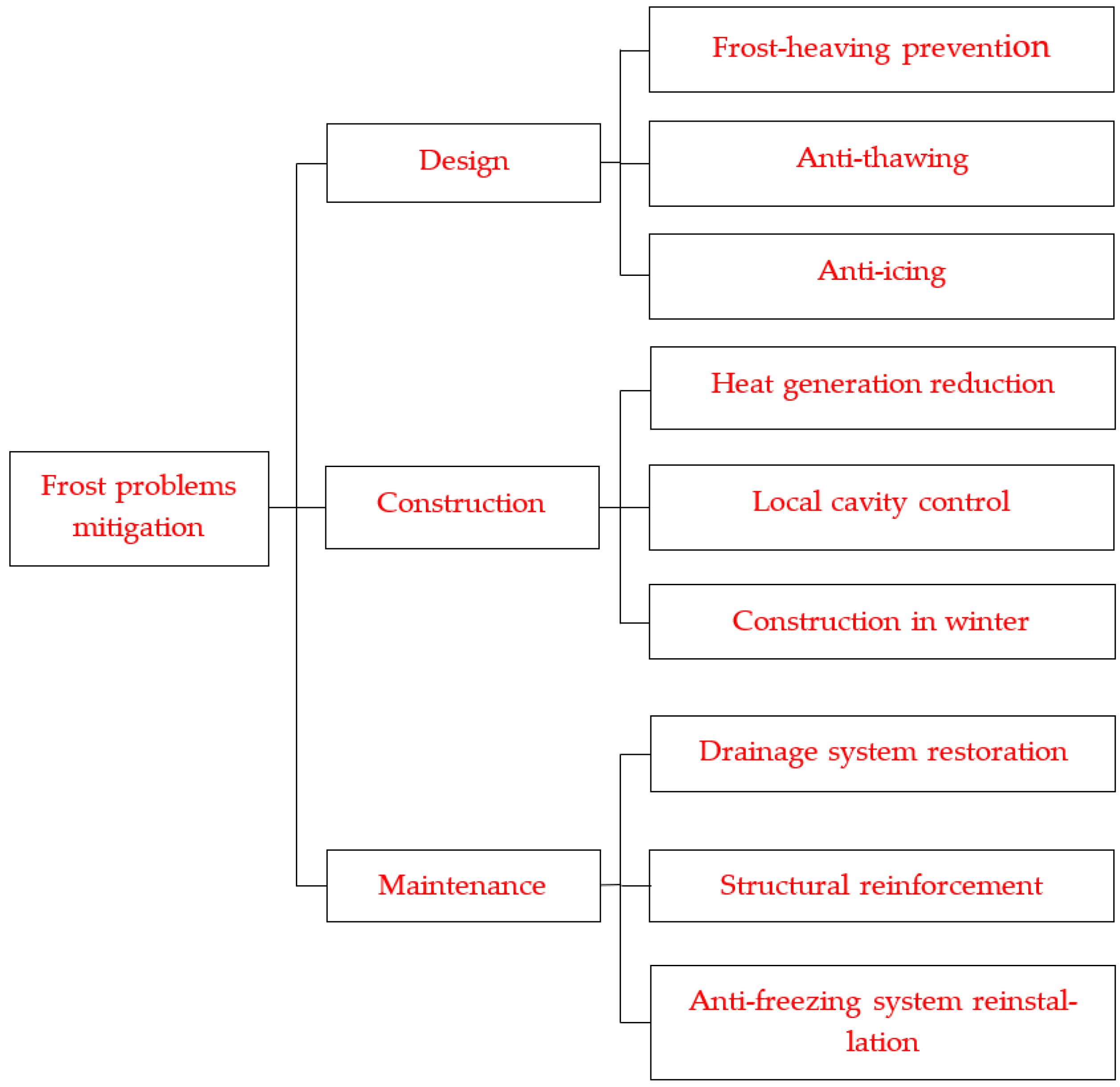 Atmosphere 14 00369 g001