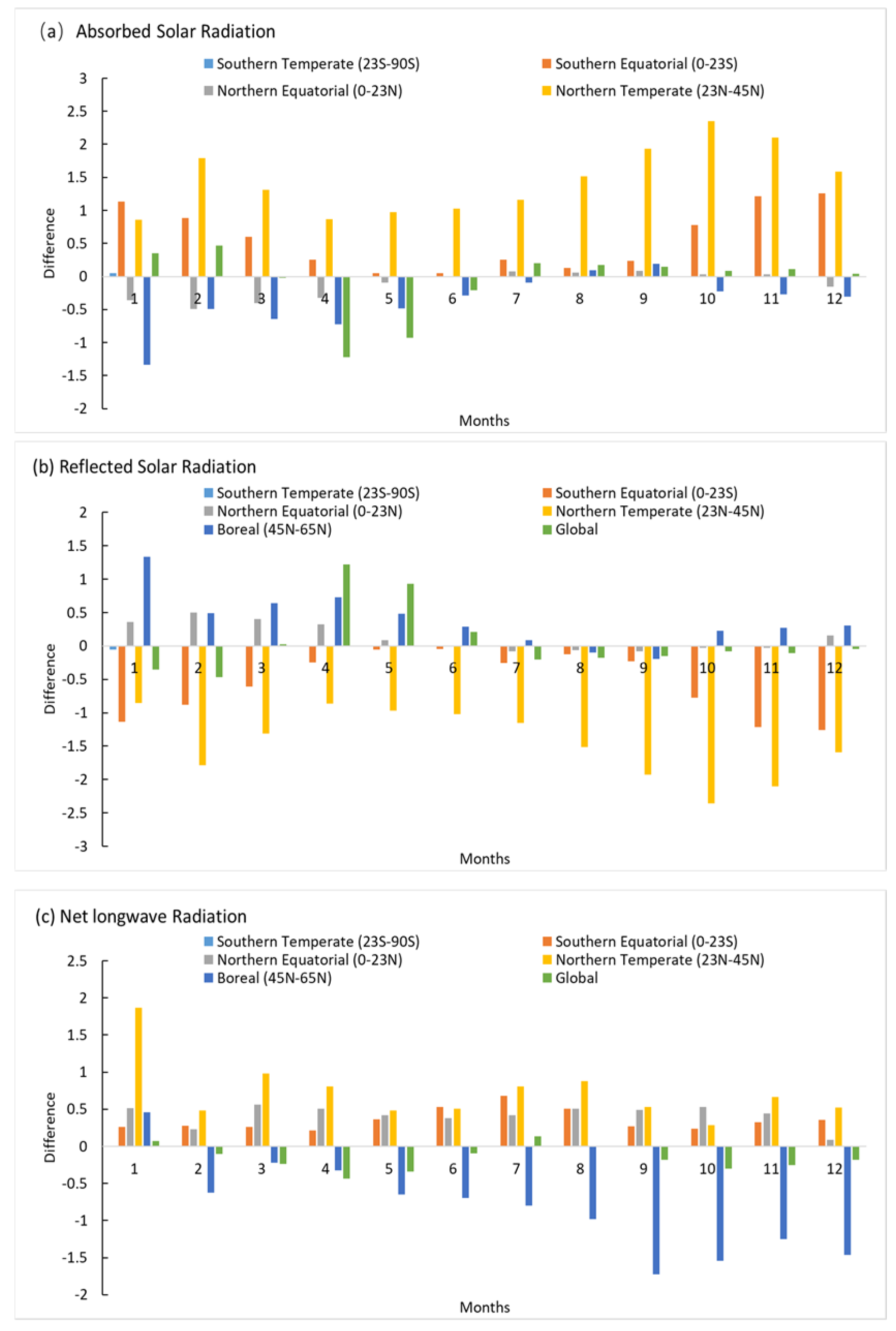 Atmosphere 14 00370 g004 Atmosphere 14 00370 g004