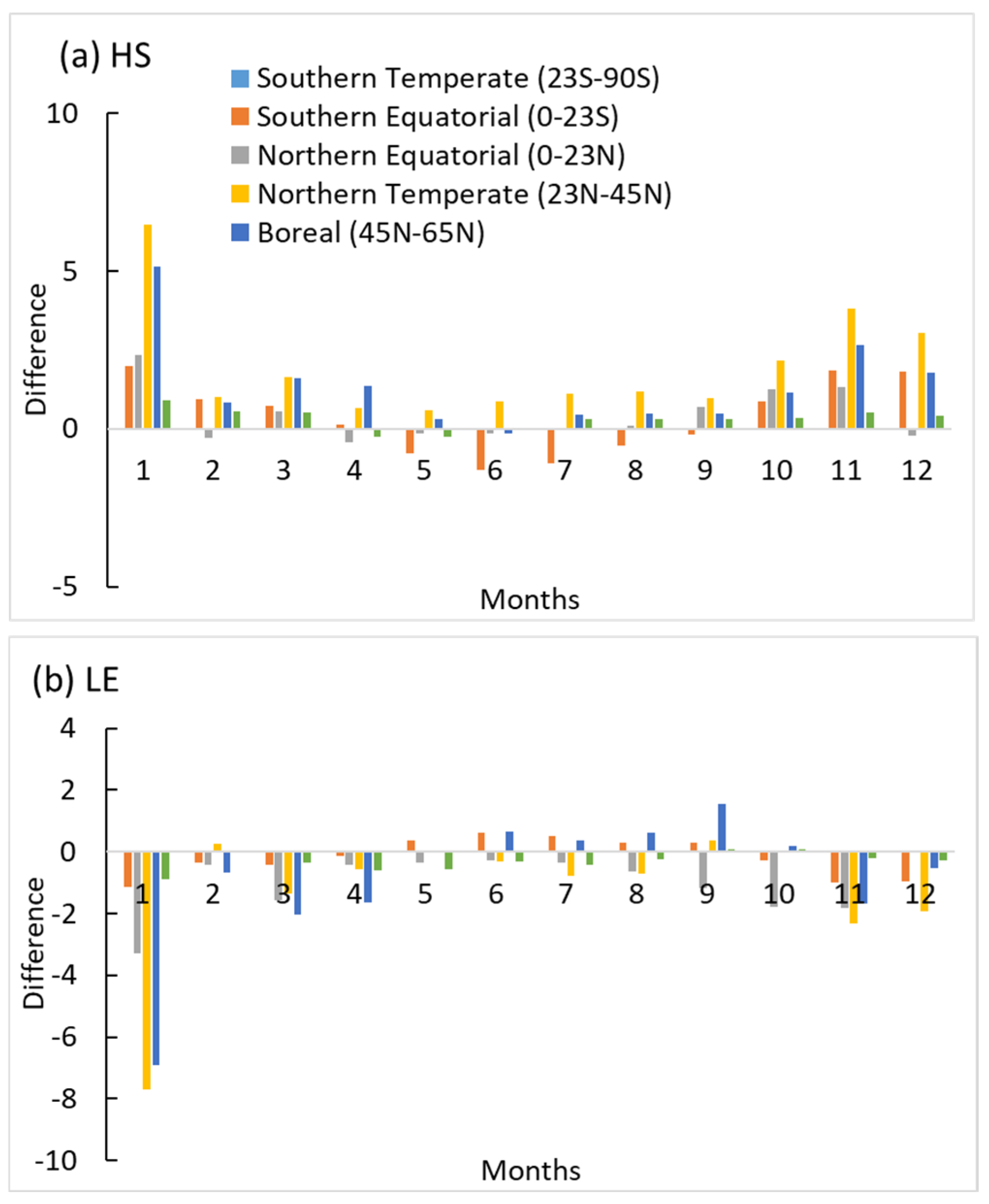 Atmosphere 14 00370 g006 Atmosphere 14 00370 g006