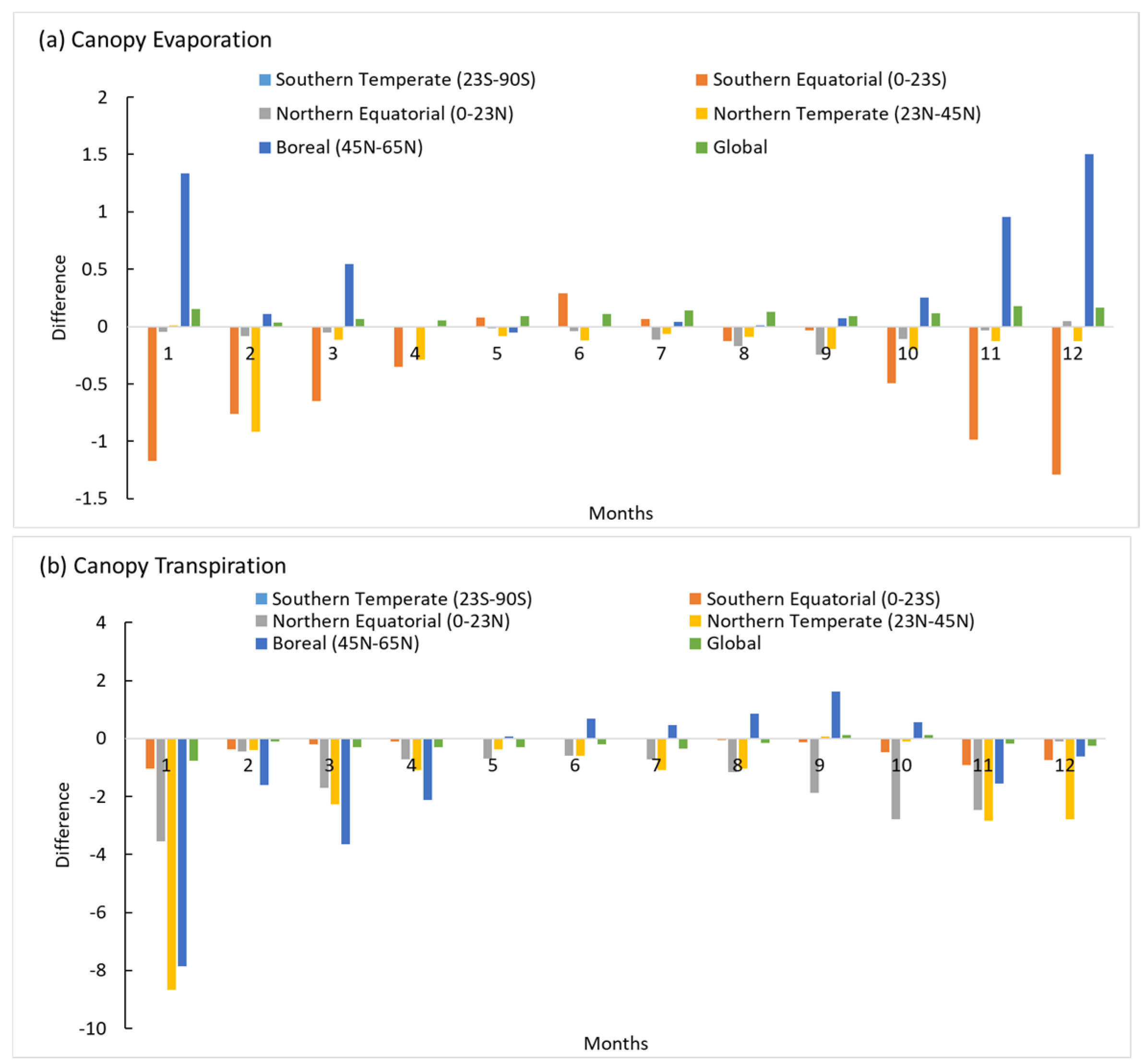 Atmosphere 14 00370 g010 Atmosphere 14 00370 g010