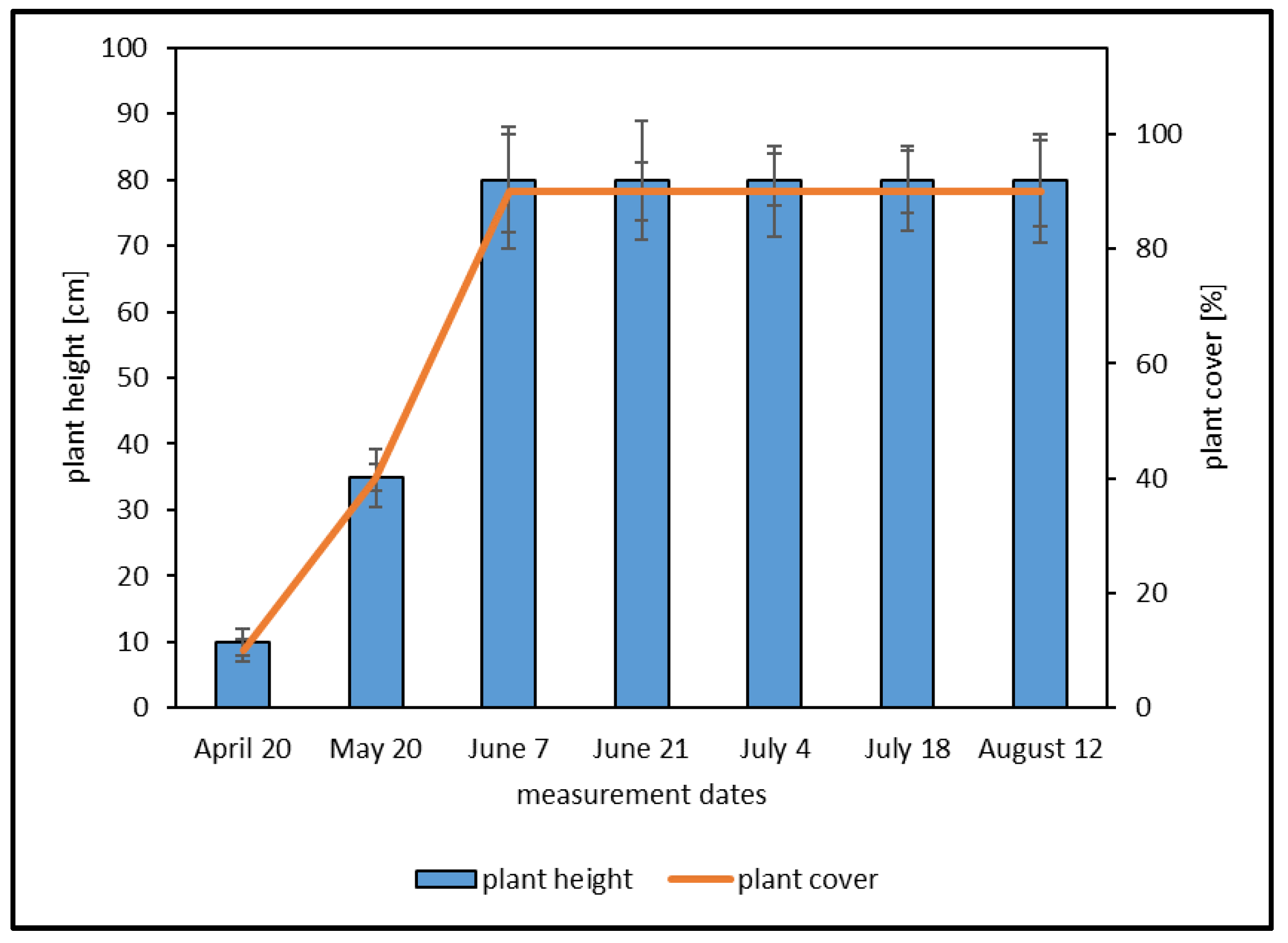 Atmosphere 14 00372 g002 Atmosphere 14 00372 g002