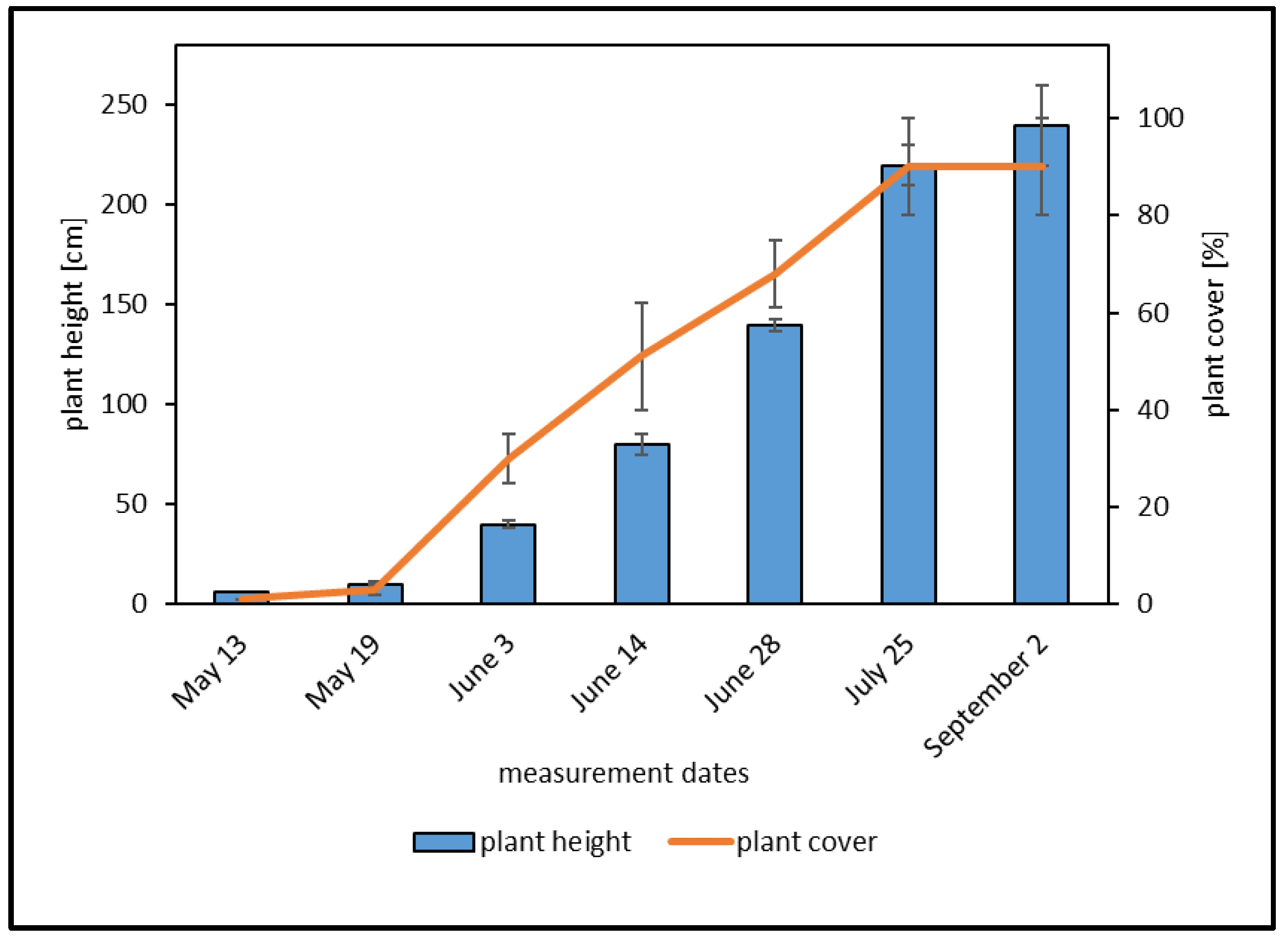 Atmosphere 14 00372 g004 Atmosphere 14 00372 g004