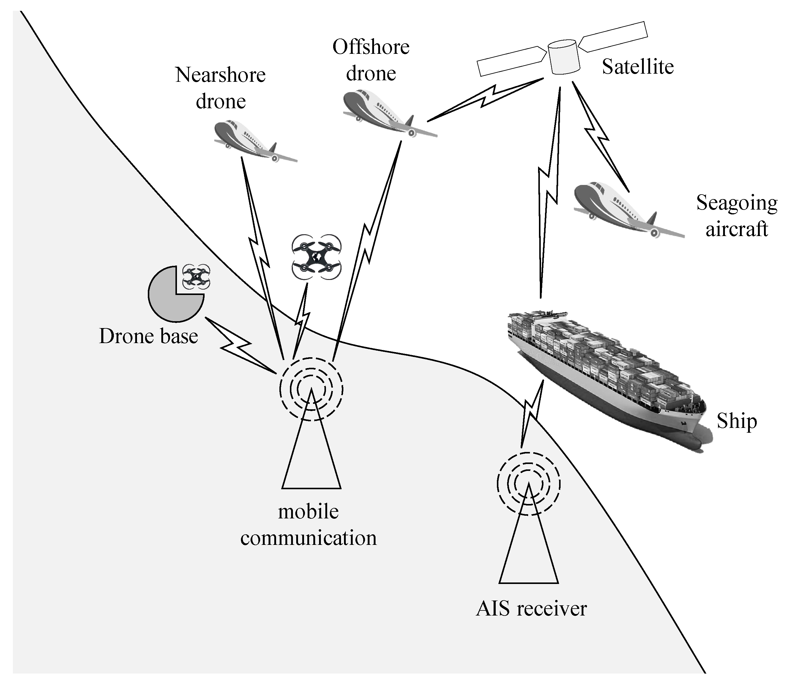 Atmosphere 14 00373 g001