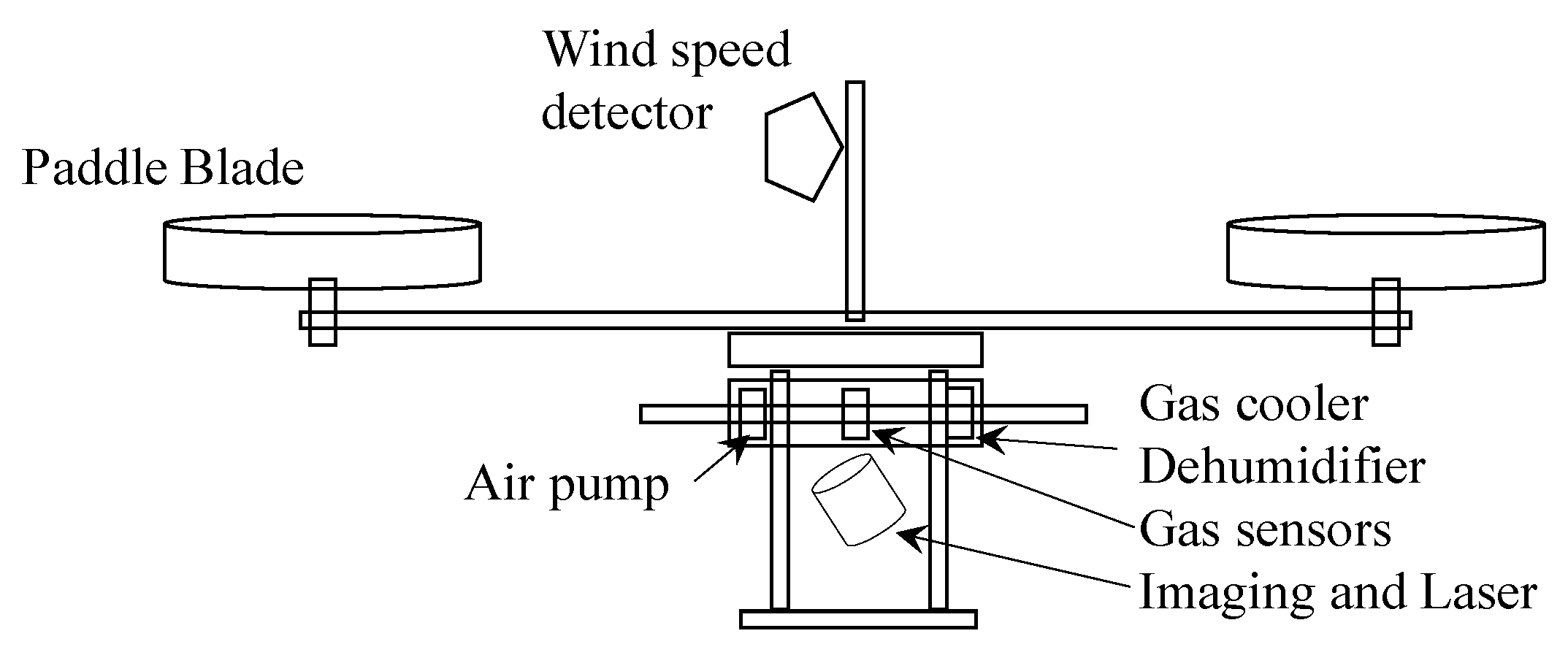 Atmosphere 14 00373 g004
