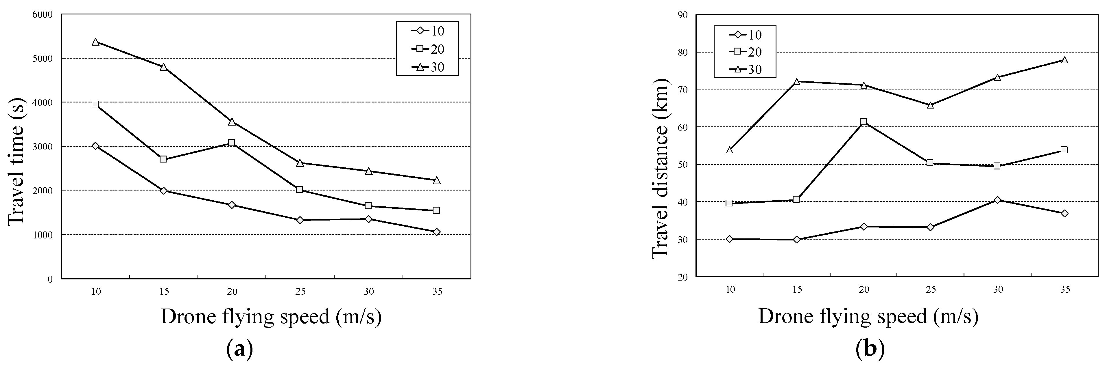 Atmosphere 14 00373 g013