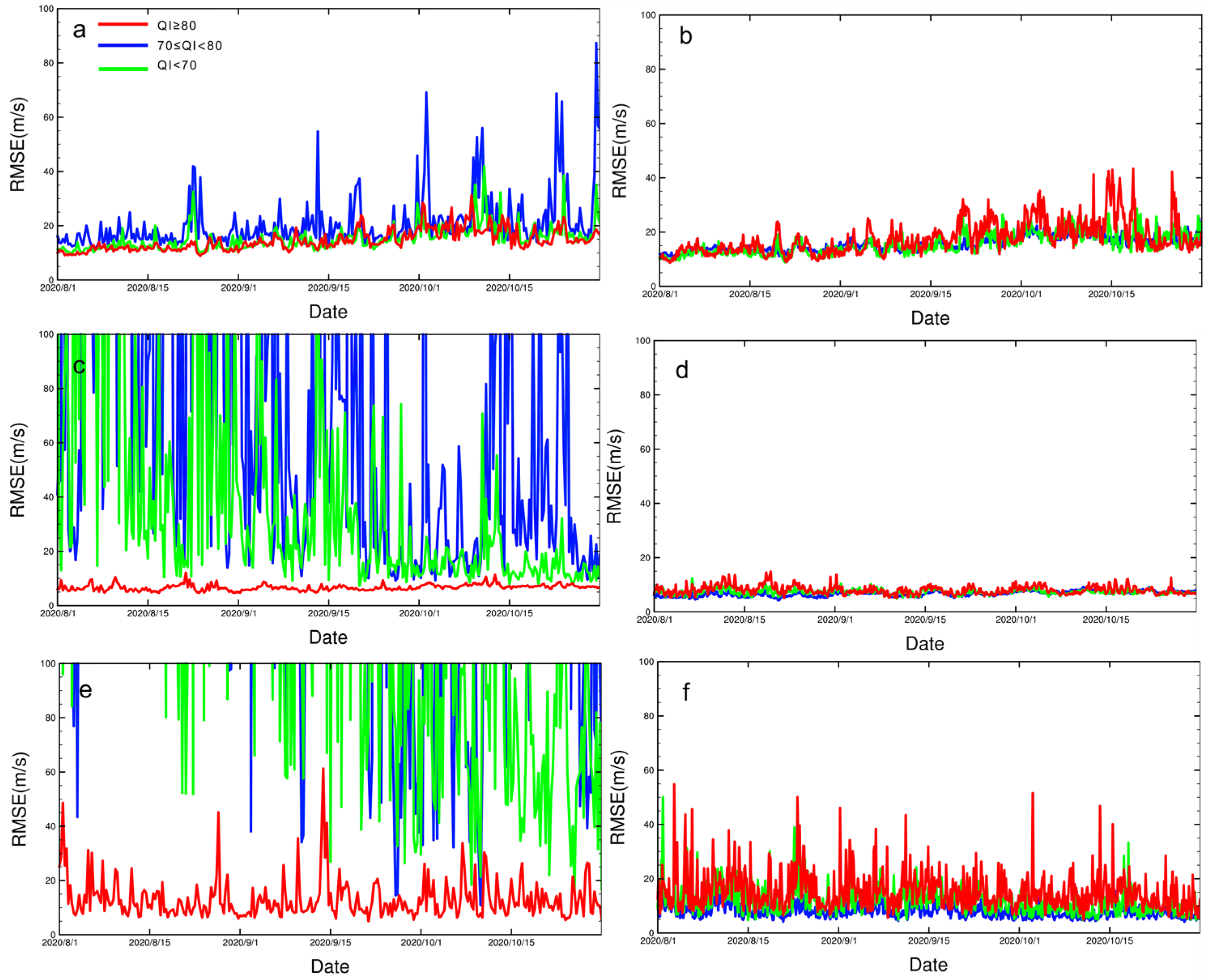 Atmosphere 14 00375 g003