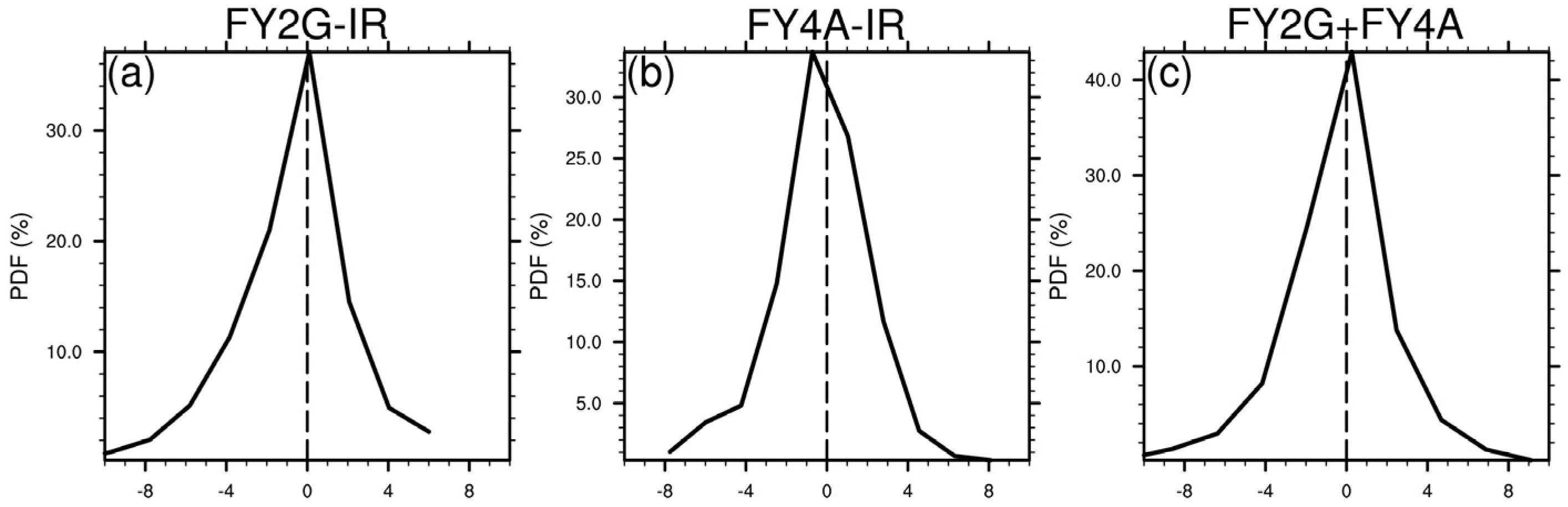 Atmosphere 14 00375 g004