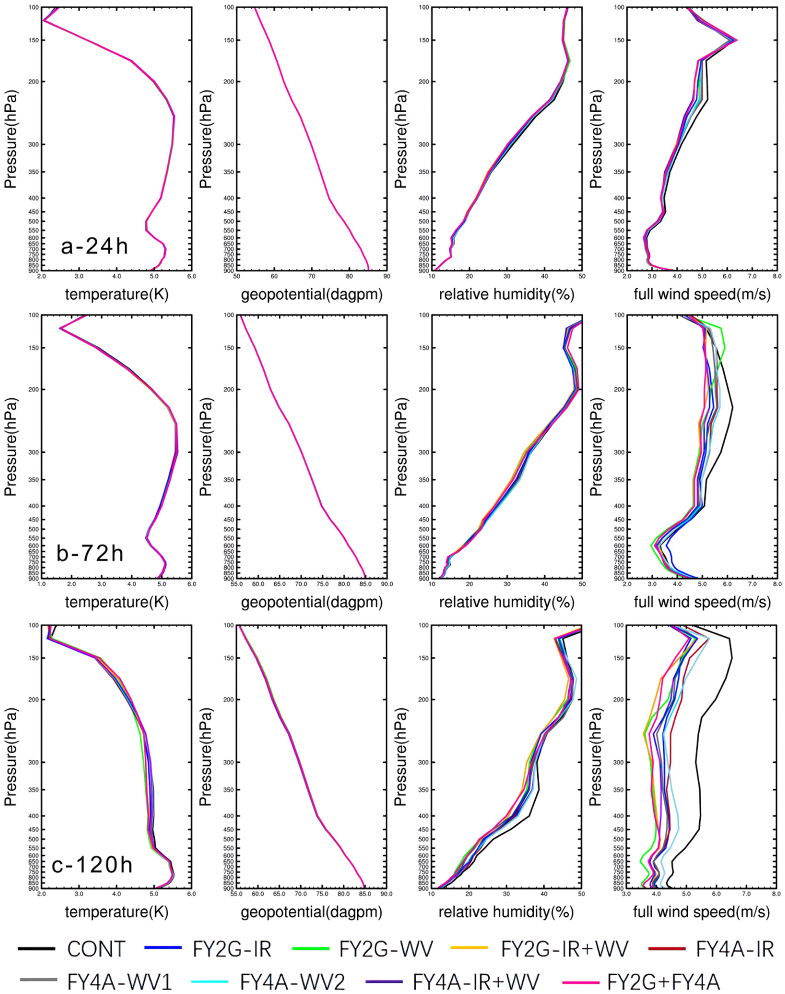 Atmosphere 14 00375 g009