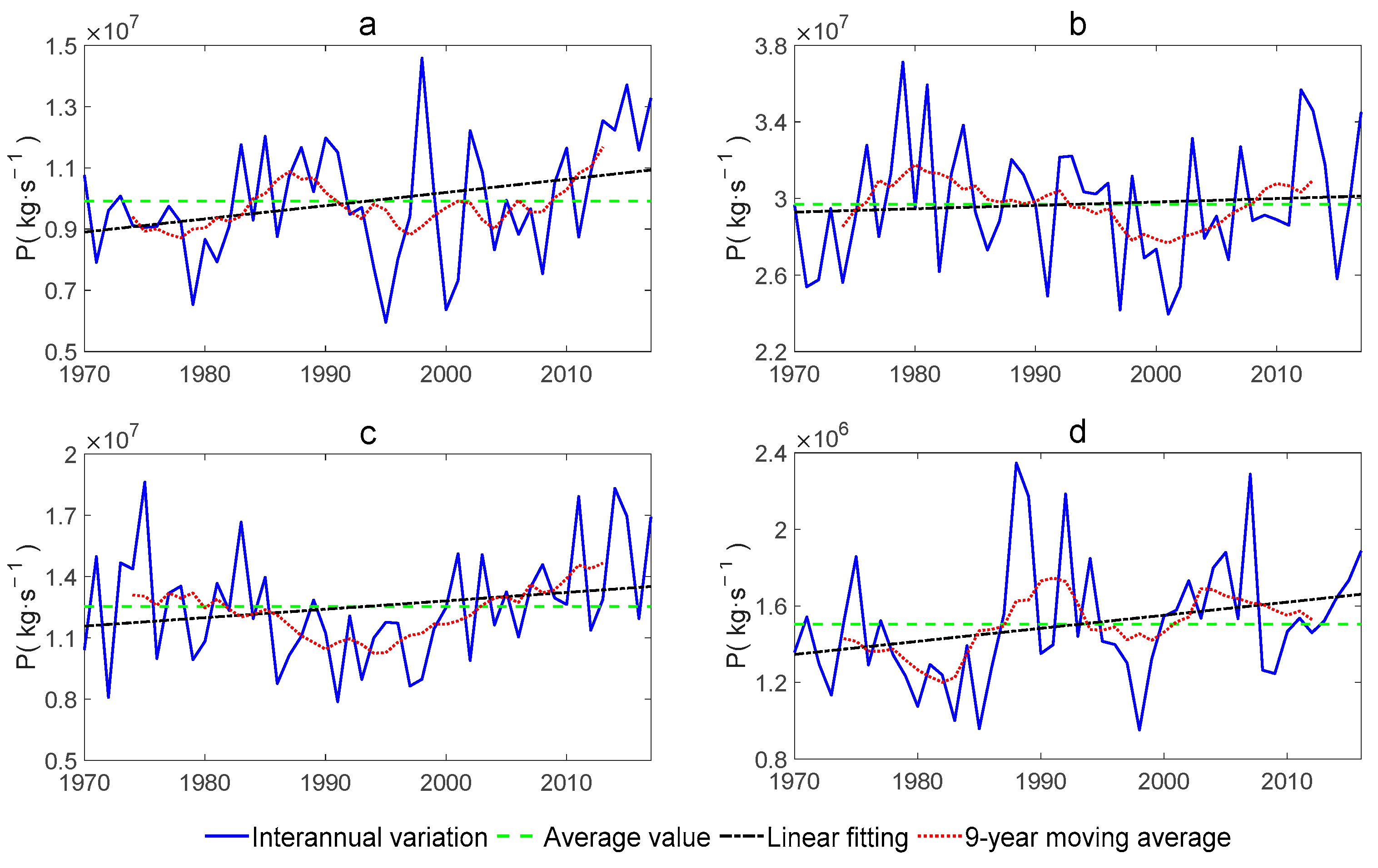 Atmosphere 14 00376 g004 Atmosphere 14 00376 g004