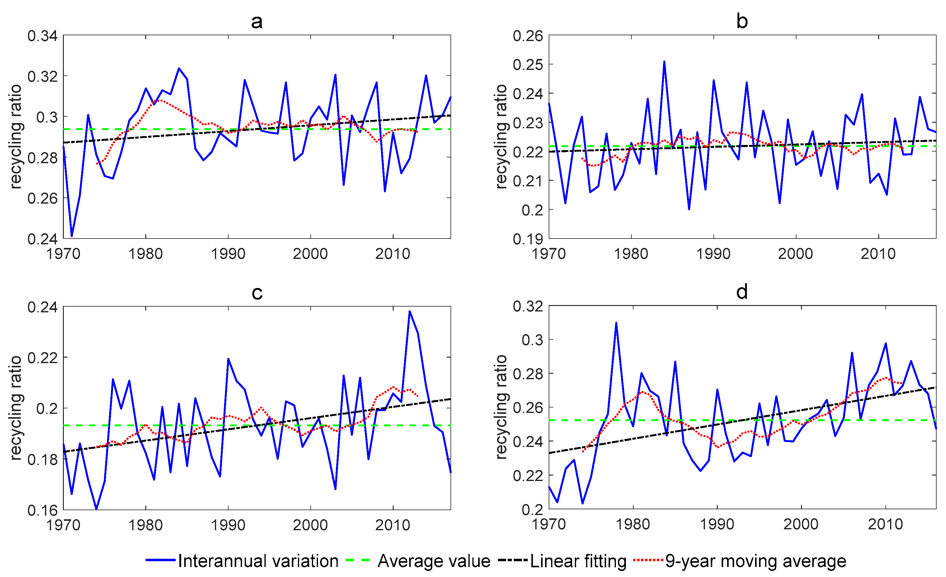 Atmosphere 14 00376 g005 Atmosphere 14 00376 g005