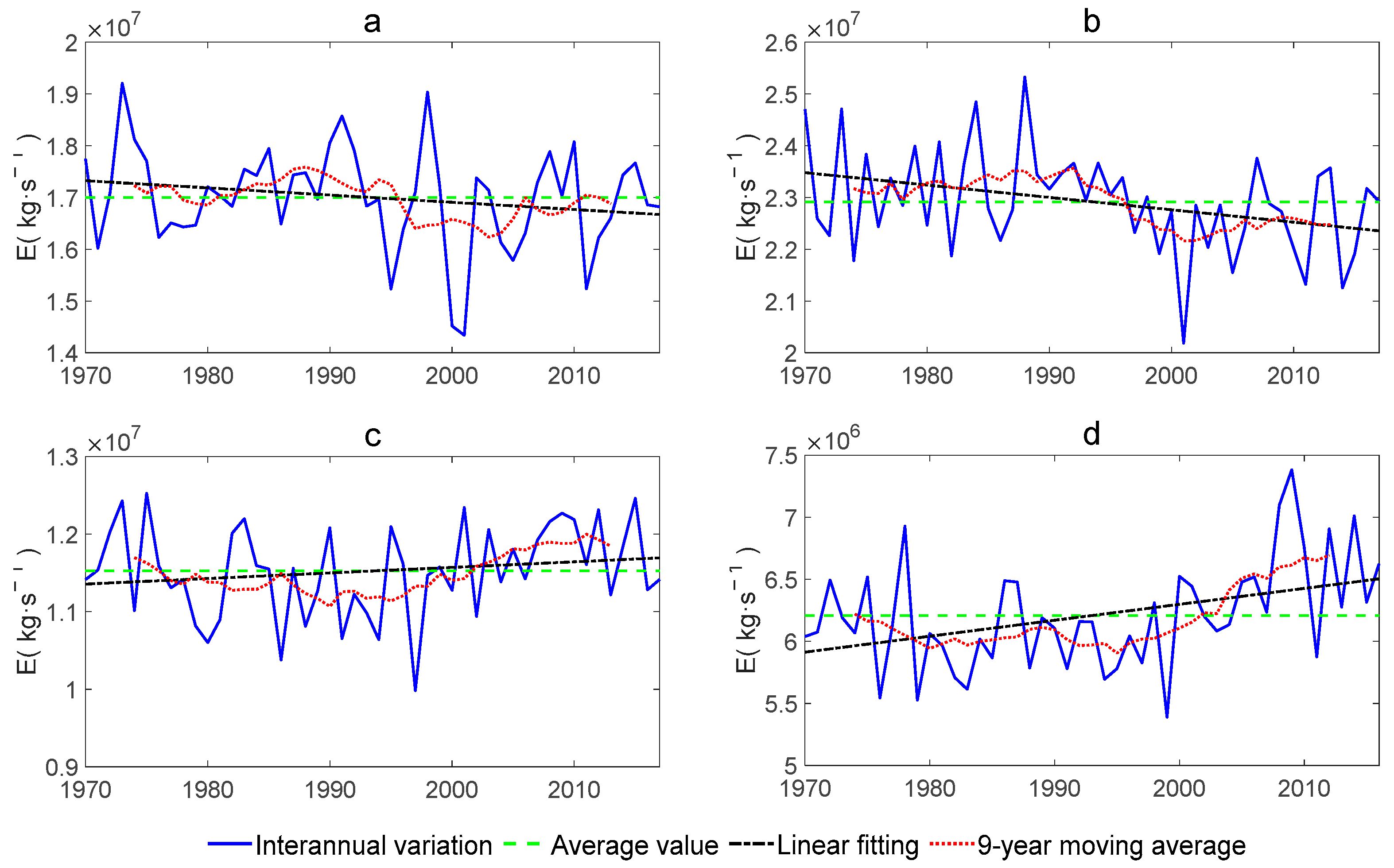 Atmosphere 14 00376 g006 Atmosphere 14 00376 g006