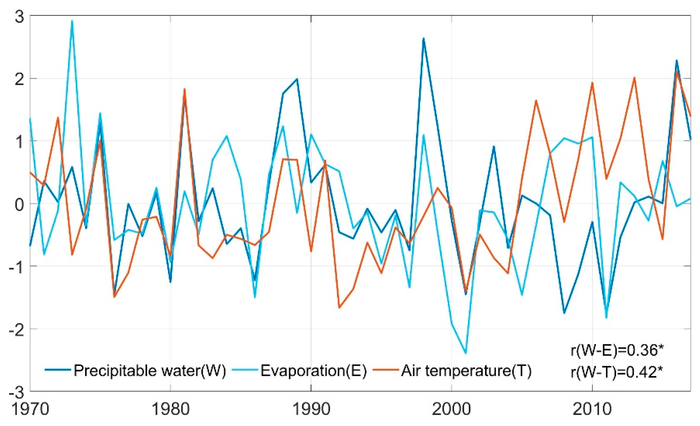 Atmosphere 14 00376 g008 Atmosphere 14 00376 g008
