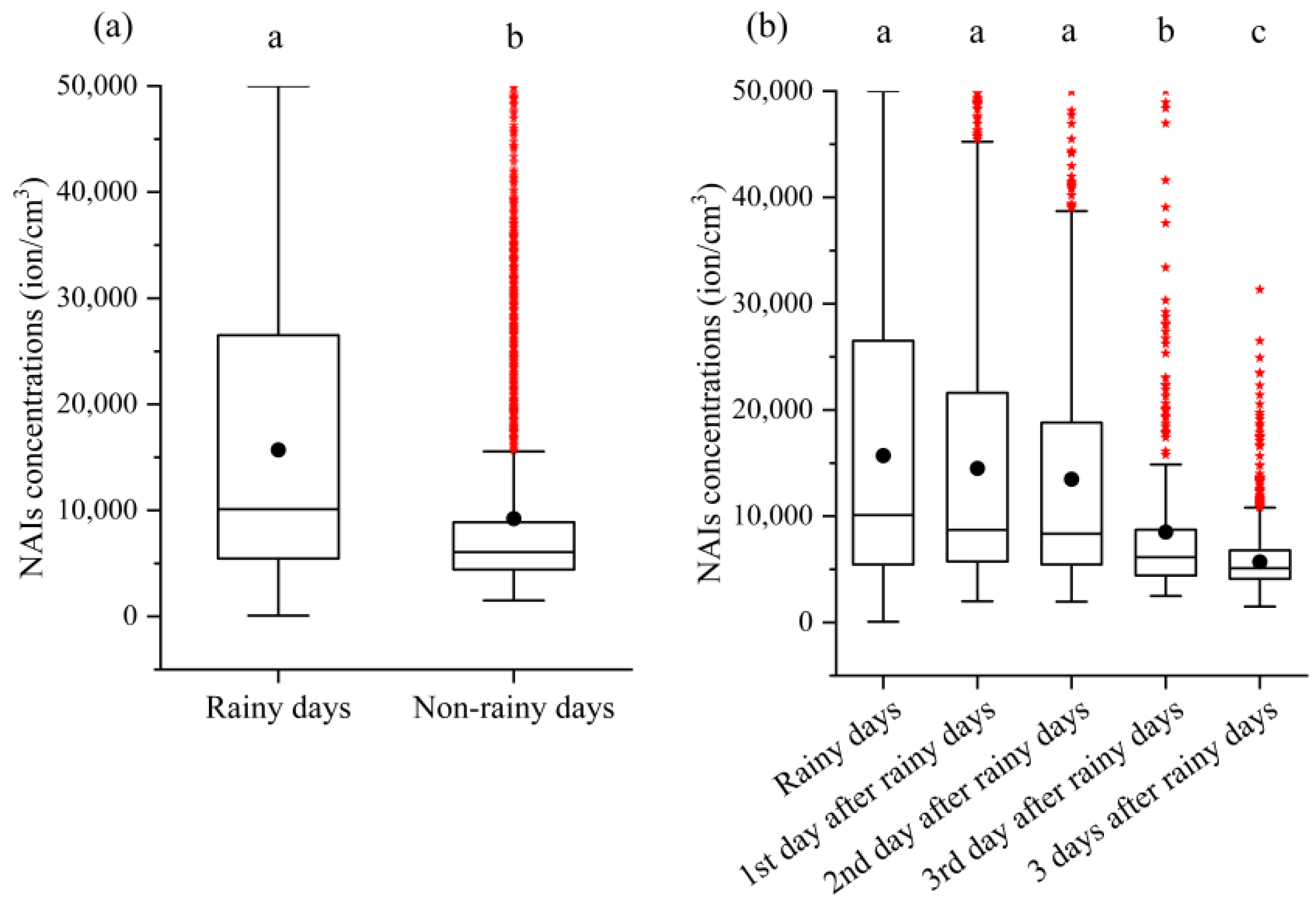 Atmosphere 14 00377 g001