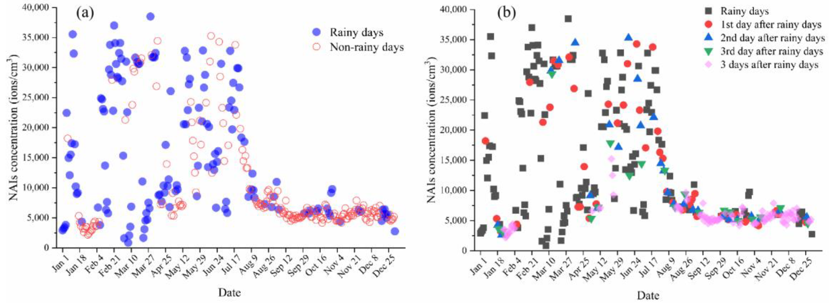 Atmosphere 14 00377 g002