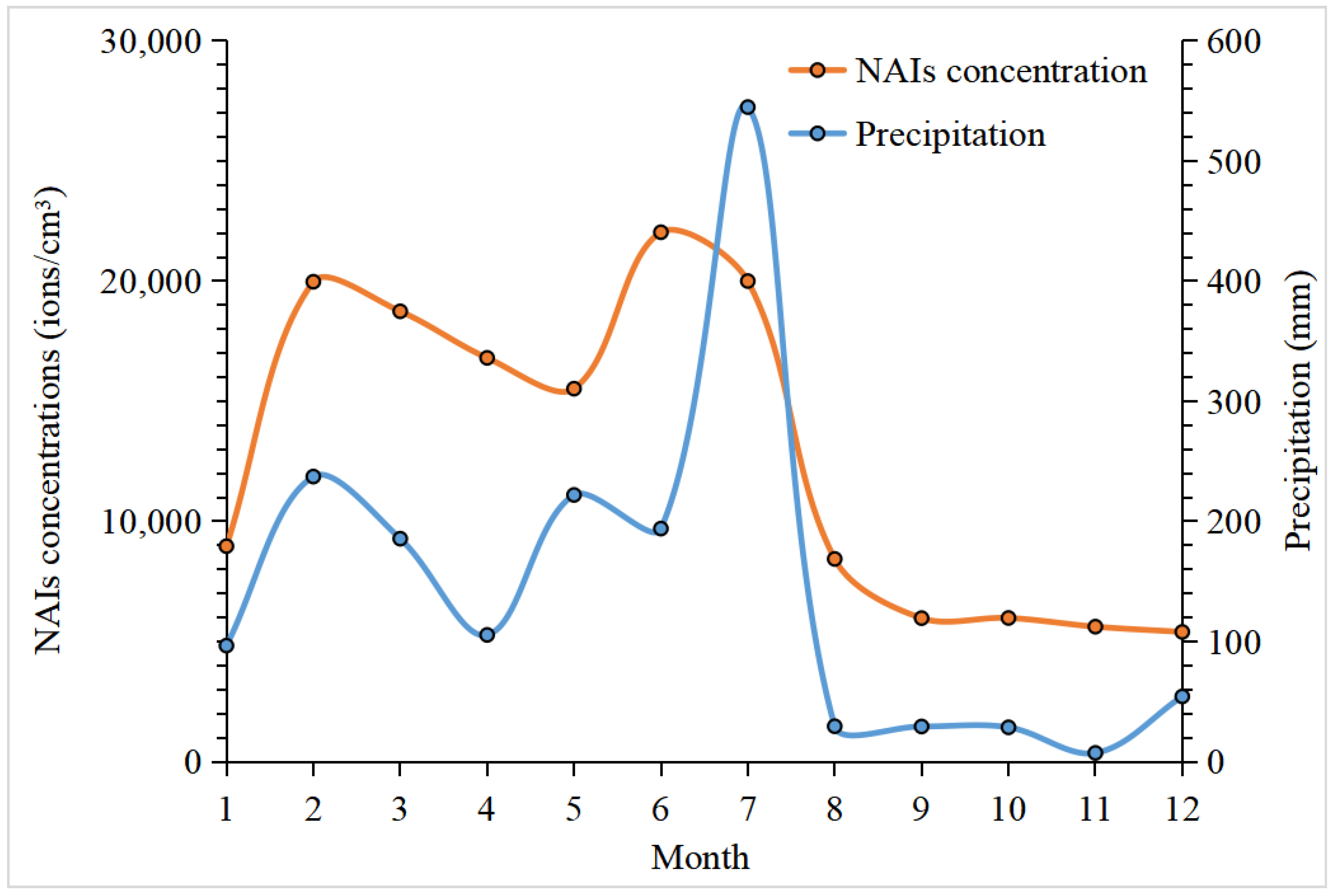 Atmosphere 14 00377 g003