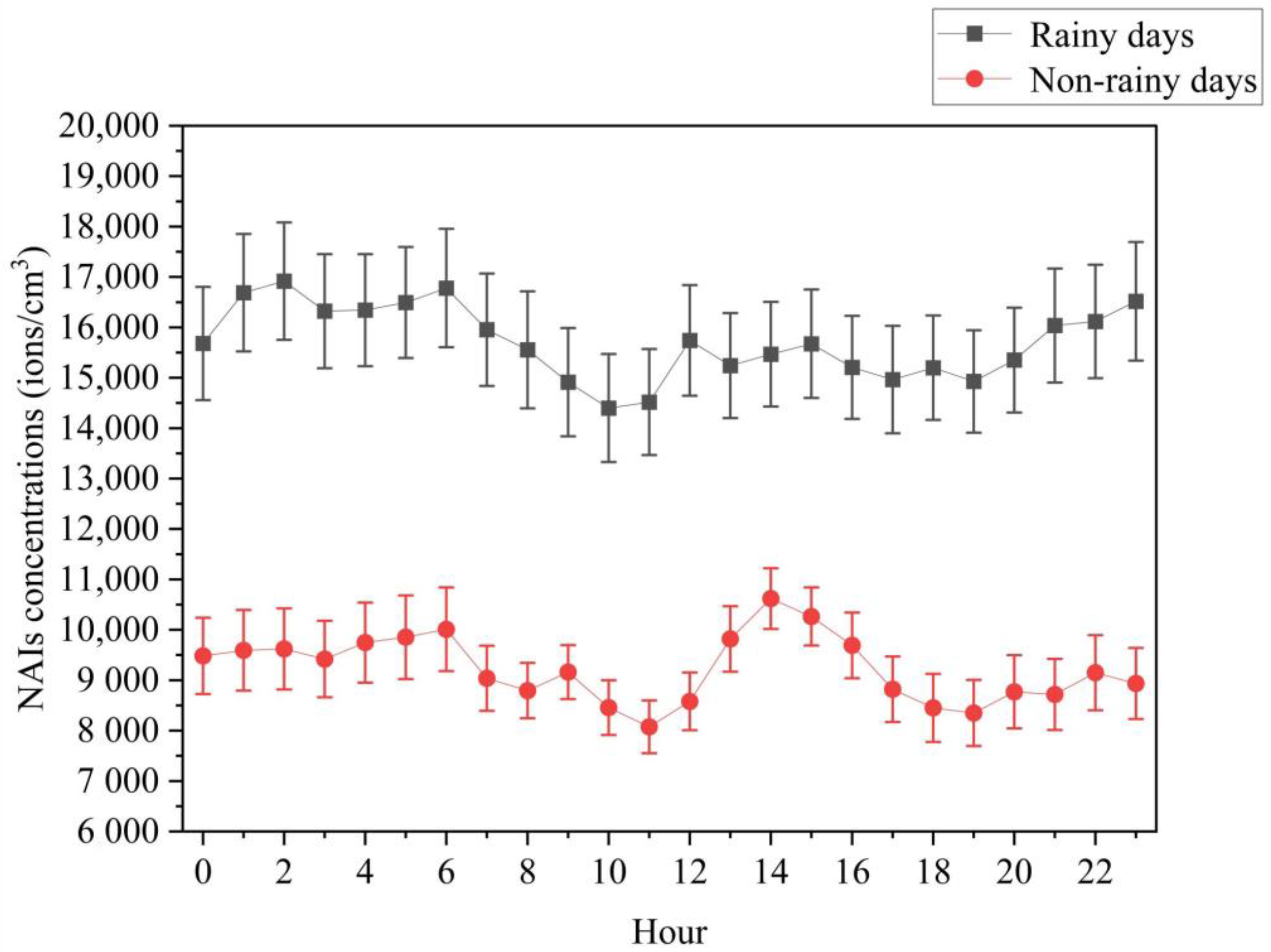 Atmosphere 14 00377 g004