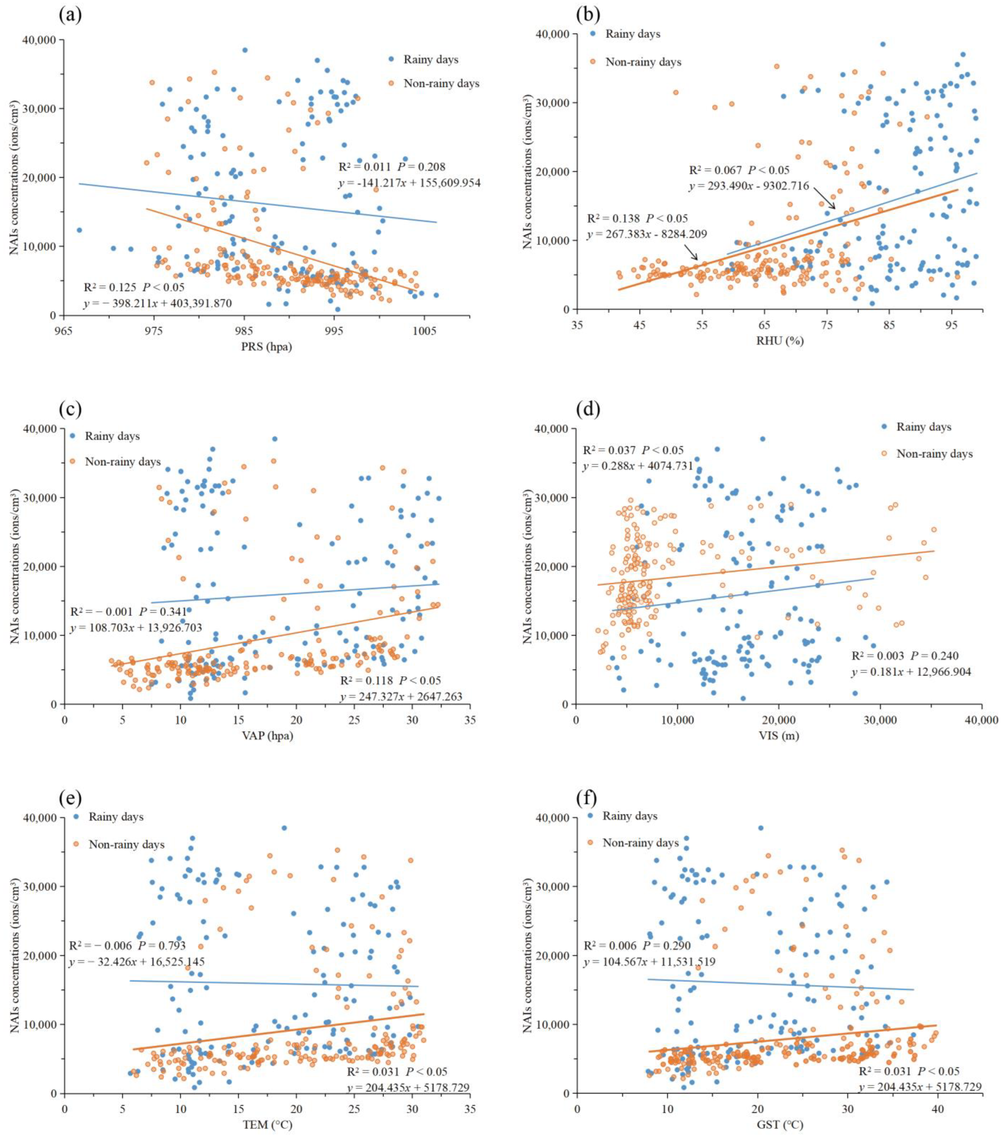 Atmosphere 14 00377 g005