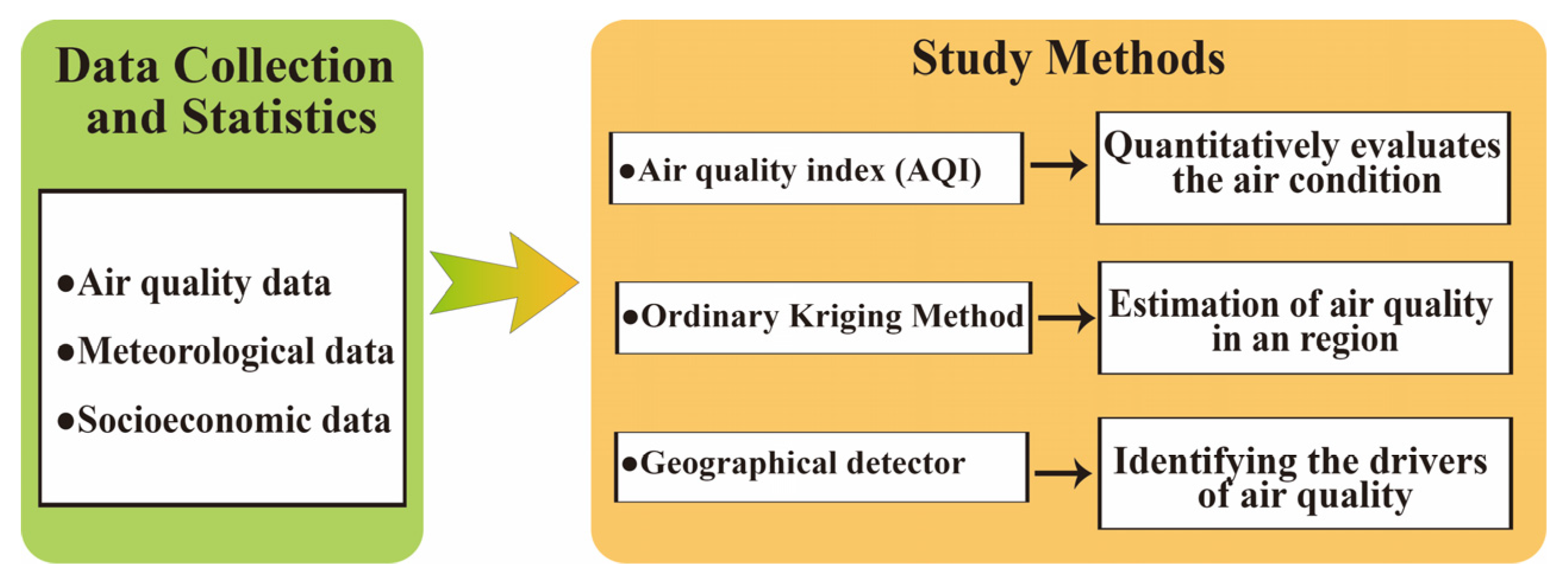 Atmosphere 14 00378 g002 Atmosphere 14 00378 g002