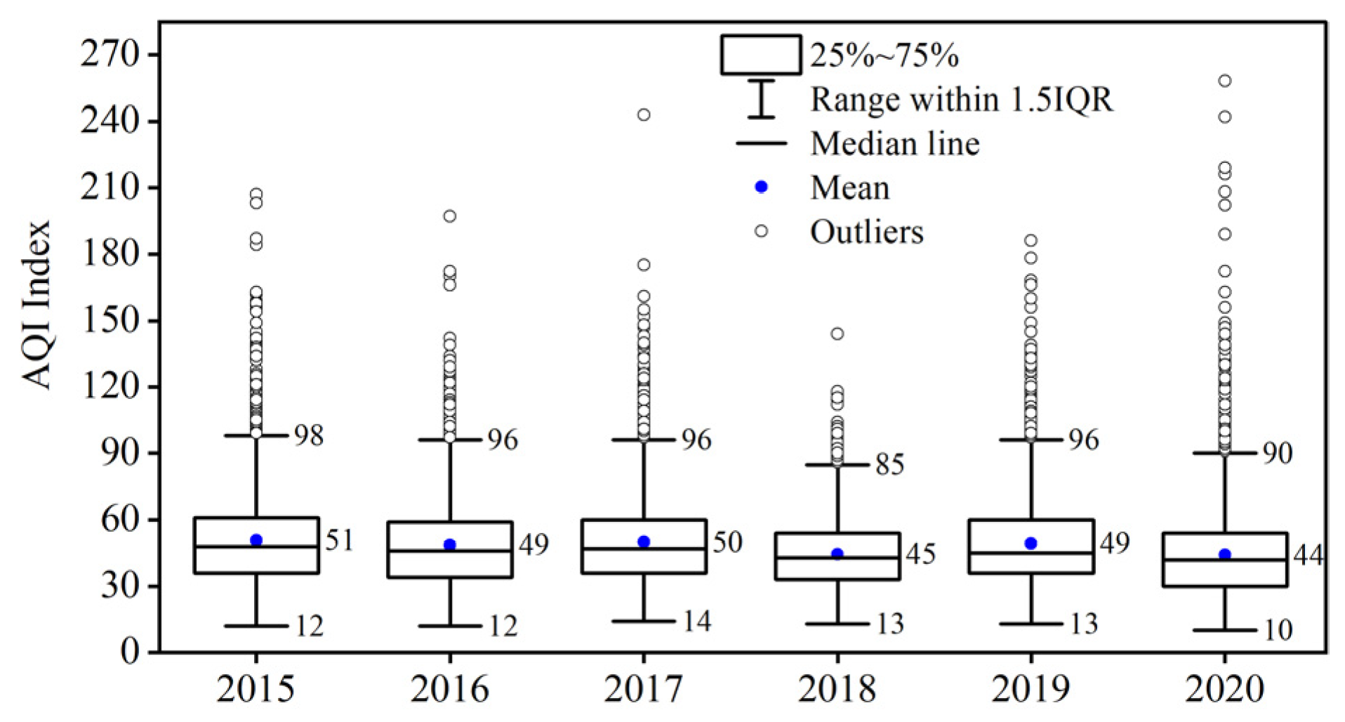 Atmosphere 14 00378 g003 Atmosphere 14 00378 g003