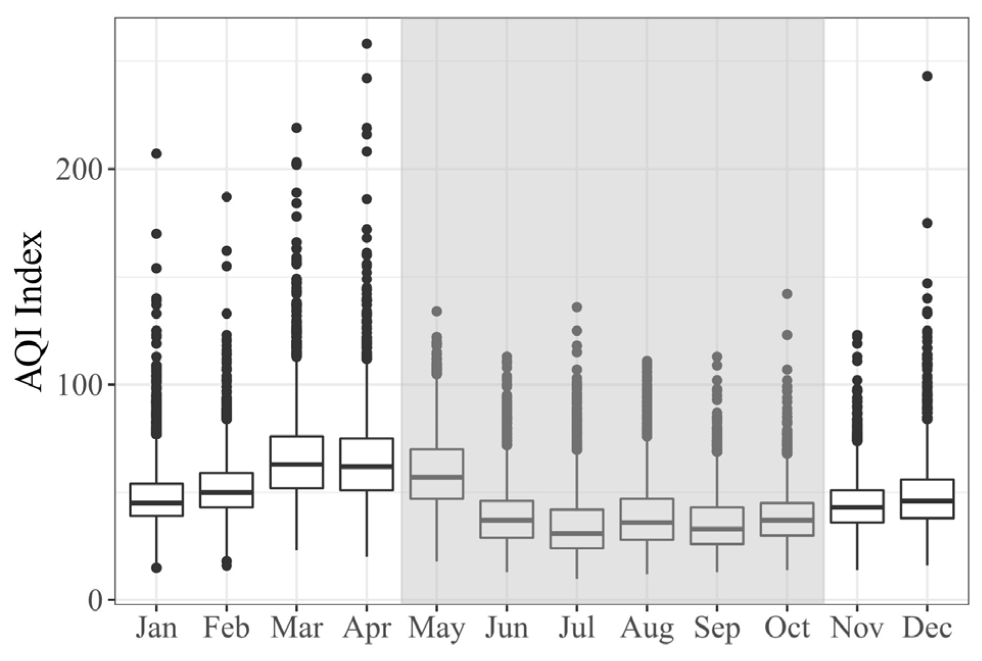 Atmosphere 14 00378 g005 Atmosphere 14 00378 g005