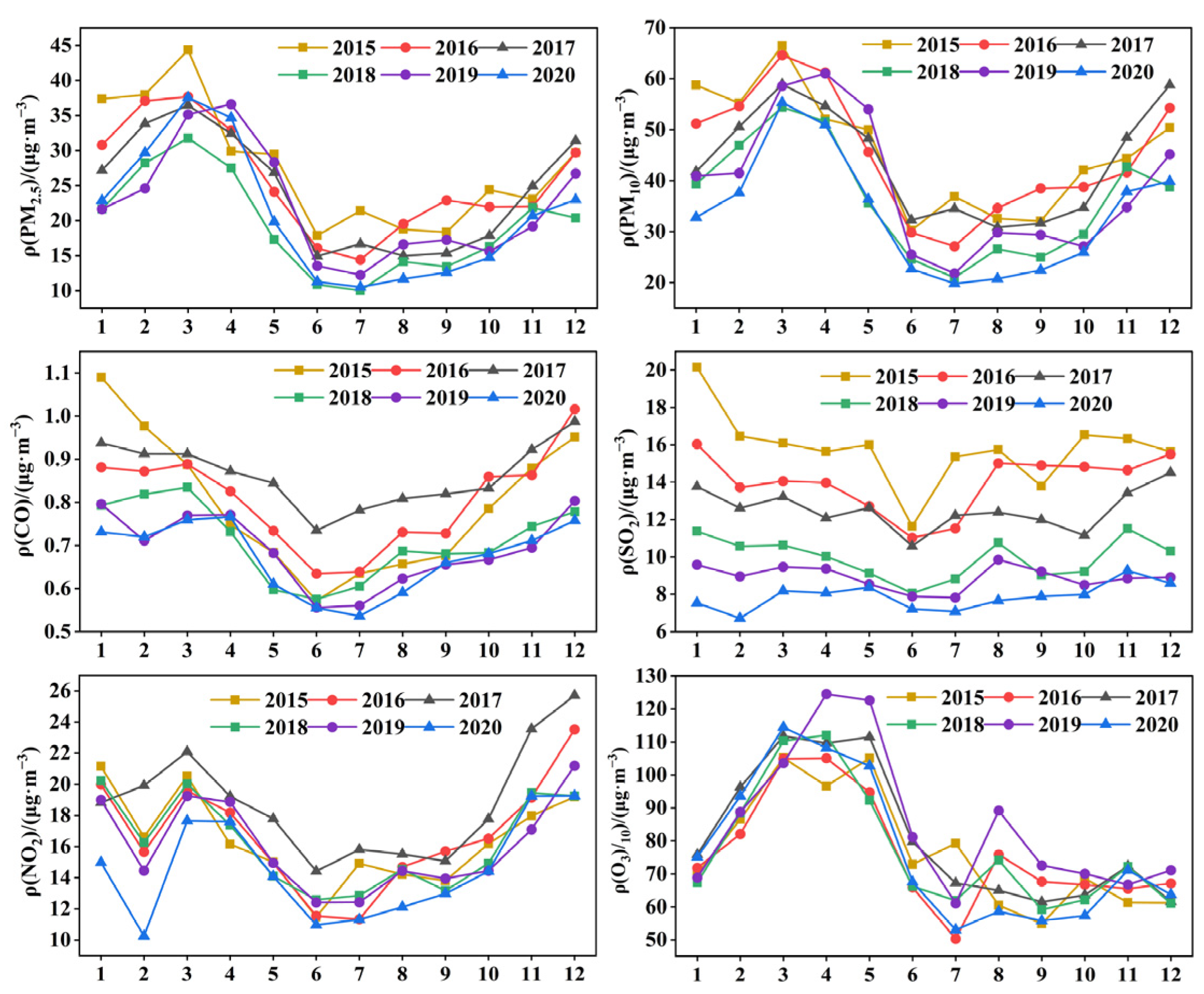 Atmosphere 14 00378 g007 Atmosphere 14 00378 g007
