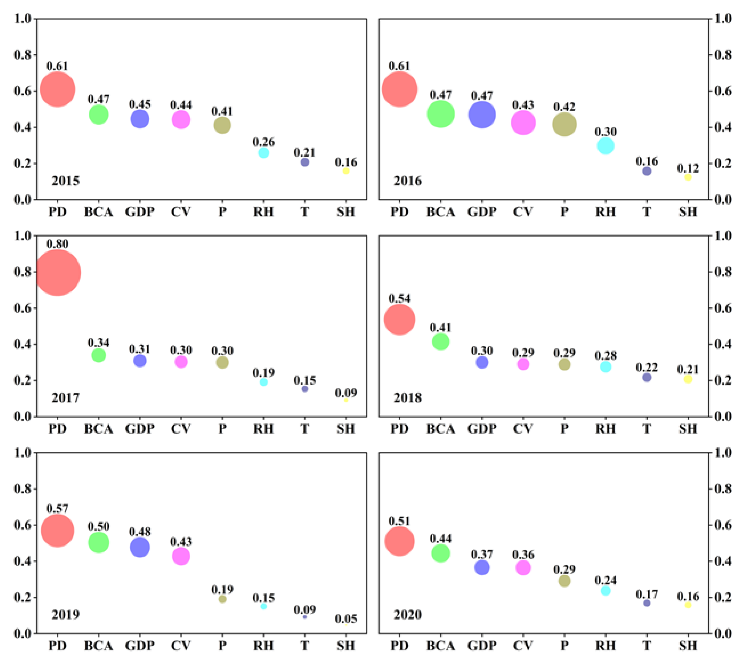 Atmosphere 14 00378 g010 Atmosphere 14 00378 g010