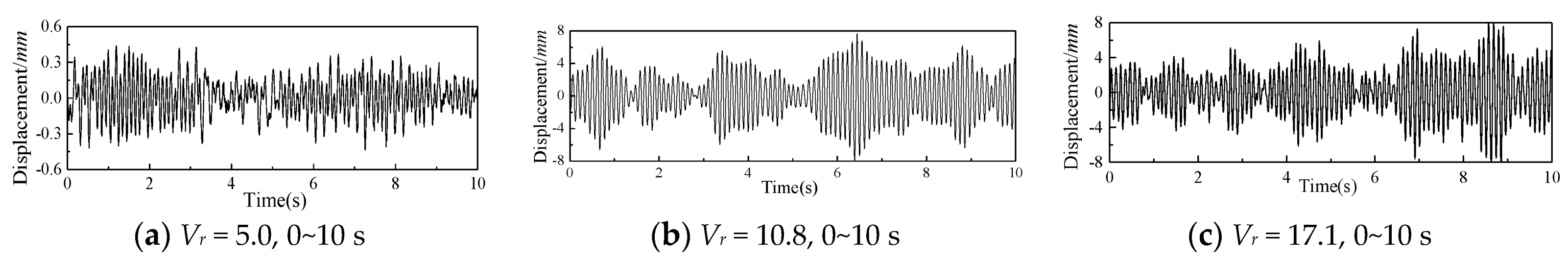 Atmosphere 14 00379 g006 550
