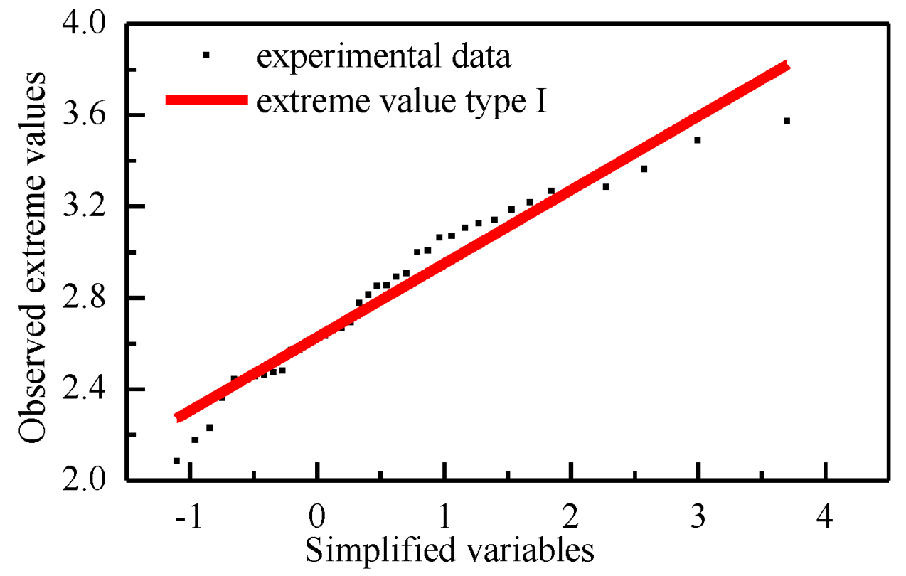 Atmosphere 14 00379 g007 550