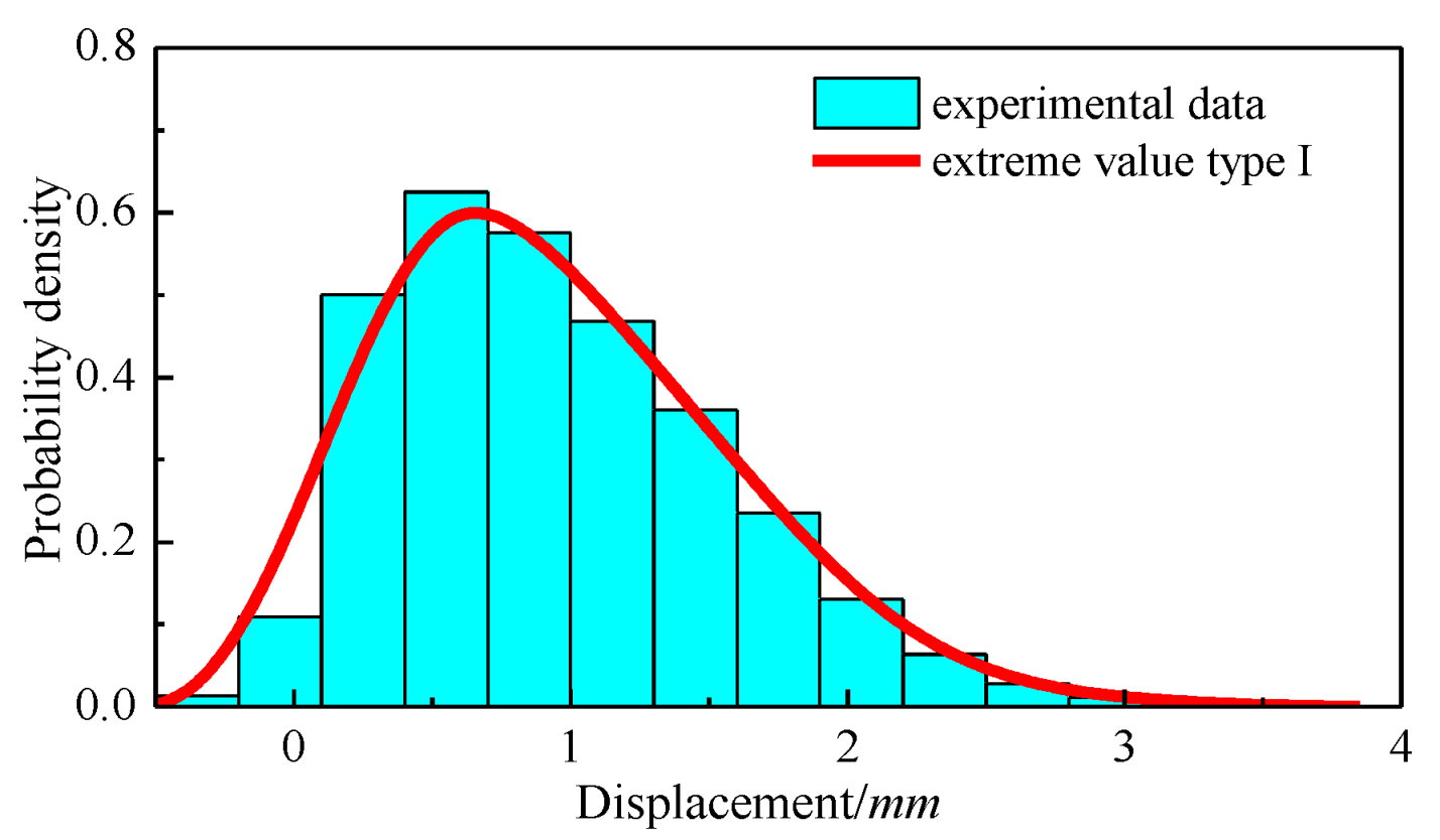 Atmosphere 14 00379 g008 550