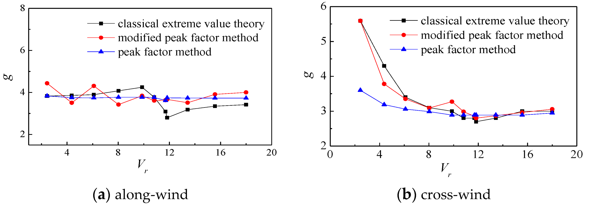 Atmosphere 14 00379 g009 550