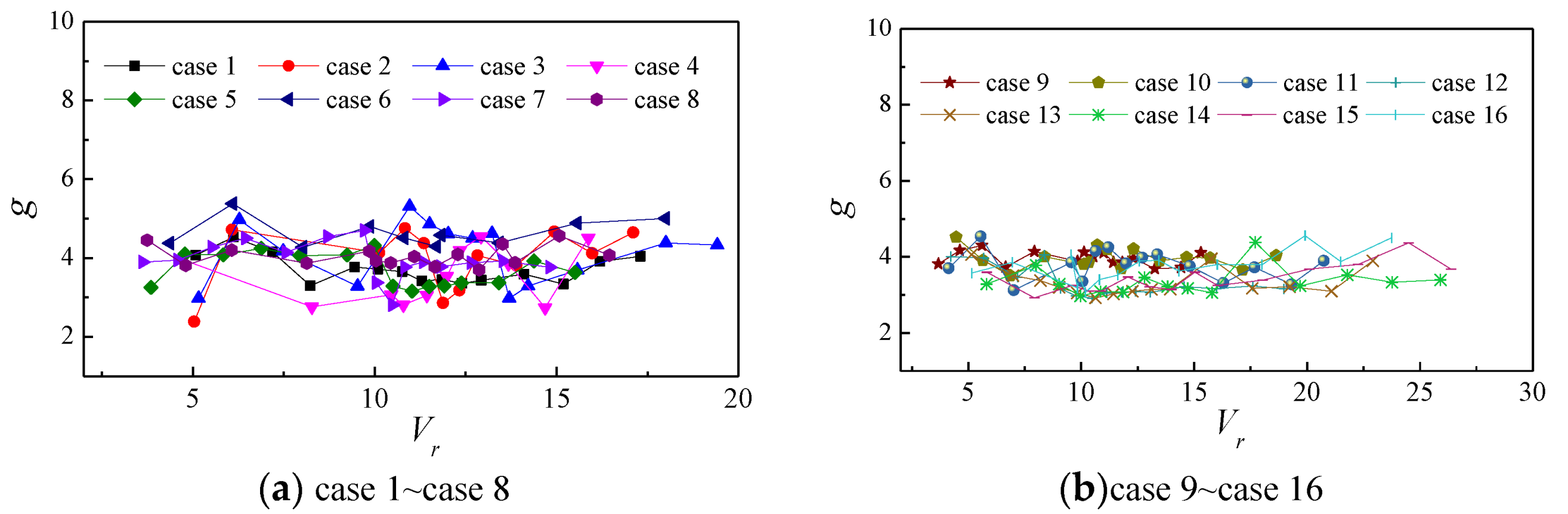 Atmosphere 14 00379 g010 550