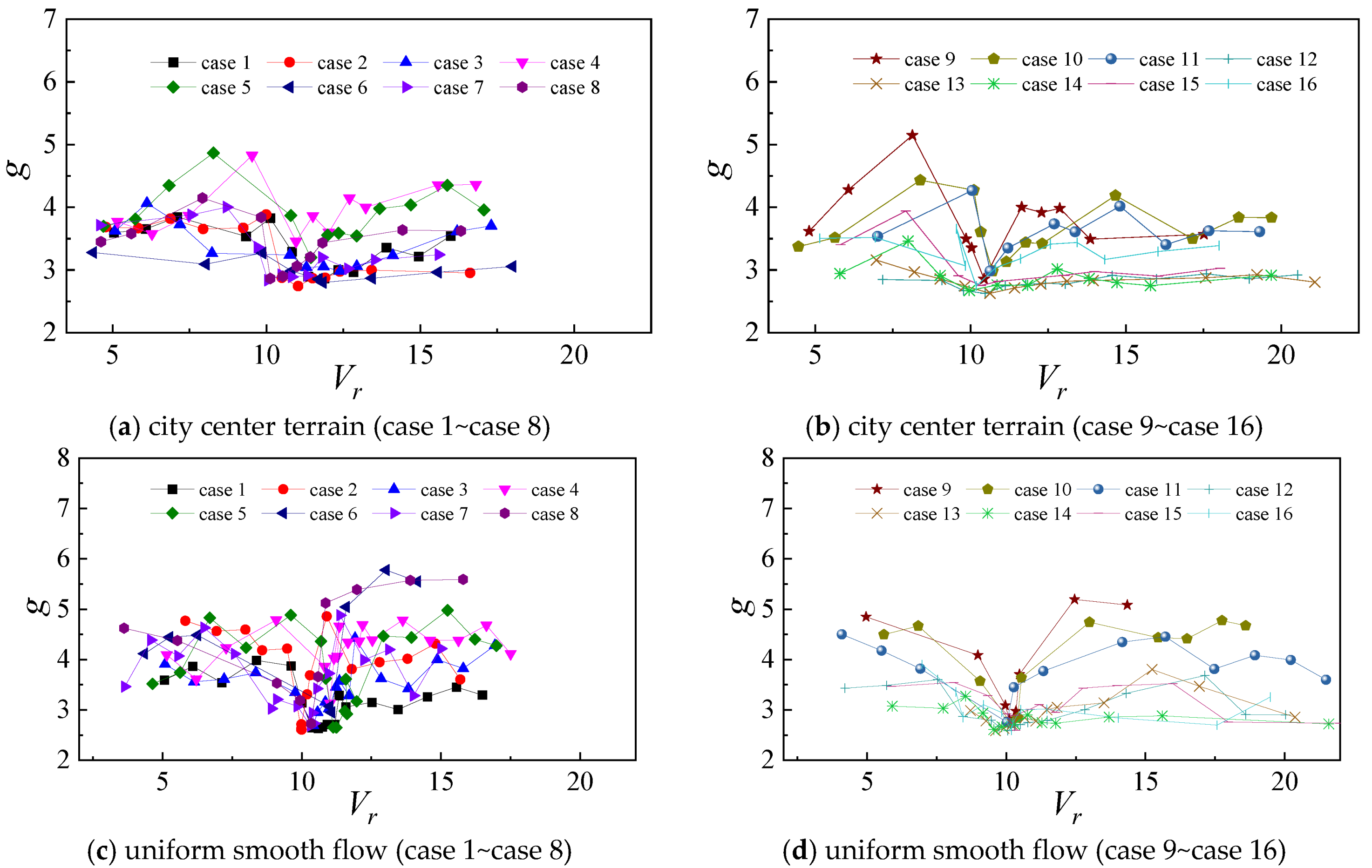 Atmosphere 14 00379 g011 550