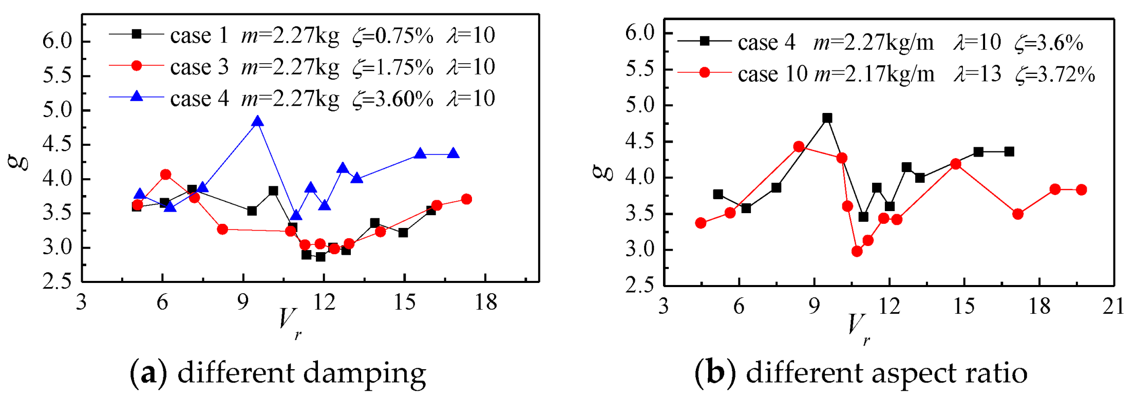 Atmosphere 14 00379 g012 550
