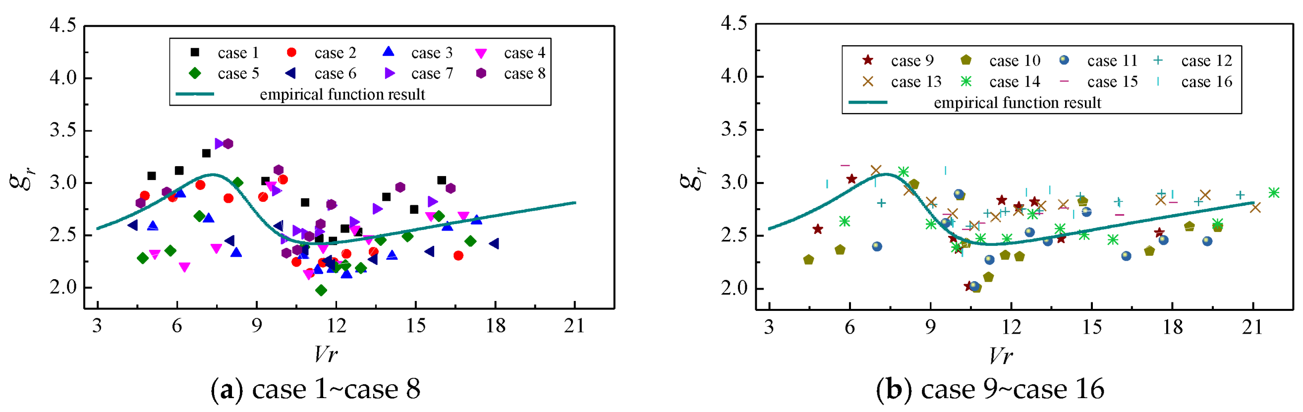 Atmosphere 14 00379 g013 550